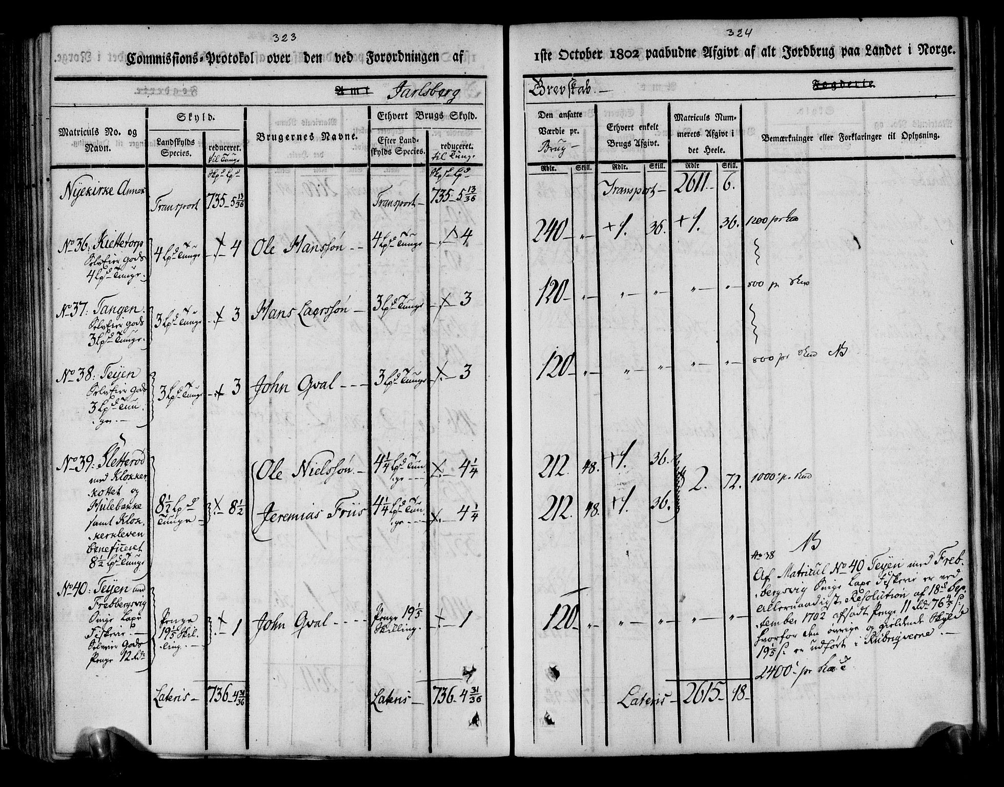 Rentekammeret inntil 1814, Realistisk ordnet avdeling, AV/RA-EA-4070/N/Ne/Nea/L0175: Jarlsberg grevskap. Kommisjonsprotokoll for grevskapets søndre distrikt - Ramnes, Sem, Stokke, Borre, Andebu og Nøtterøy prestegjeld, 1803, p. 163