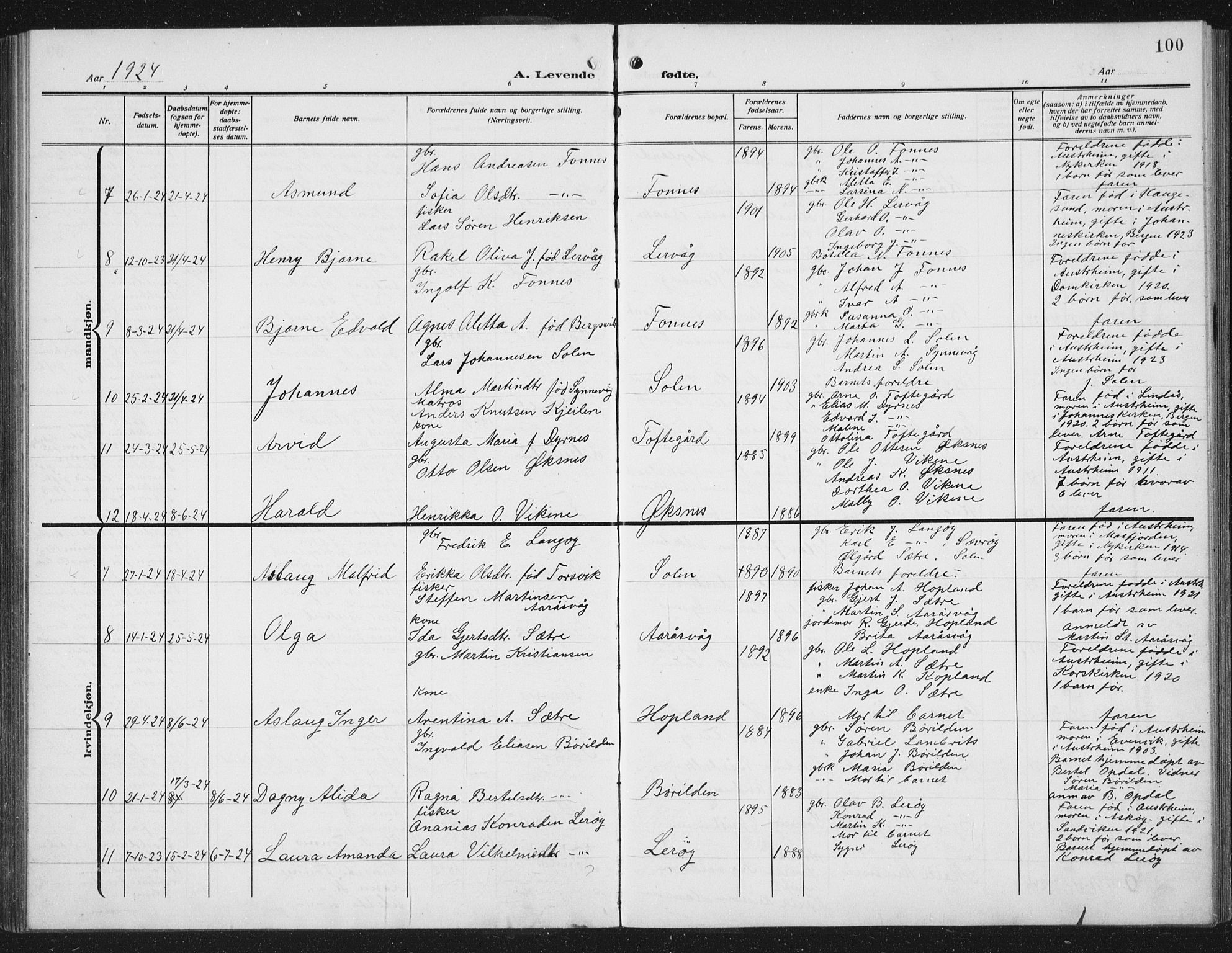 Lindås Sokneprestembete, AV/SAB-A-76701/H/Hab/Habc/L0005: Parish register (copy) no. C 5, 1910-1927, p. 100