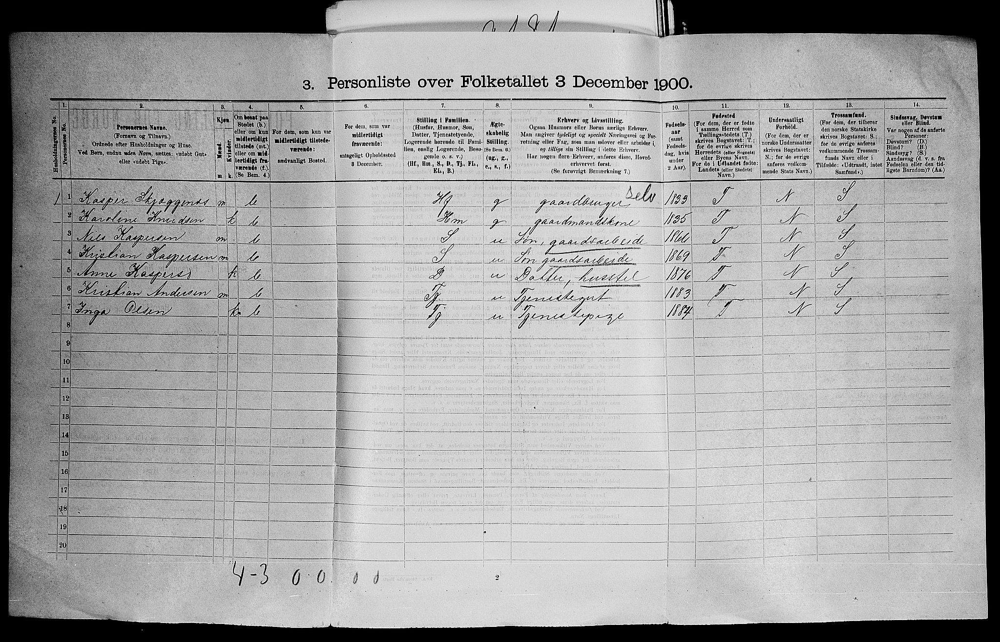 SAO, 1900 census for Høland, 1900