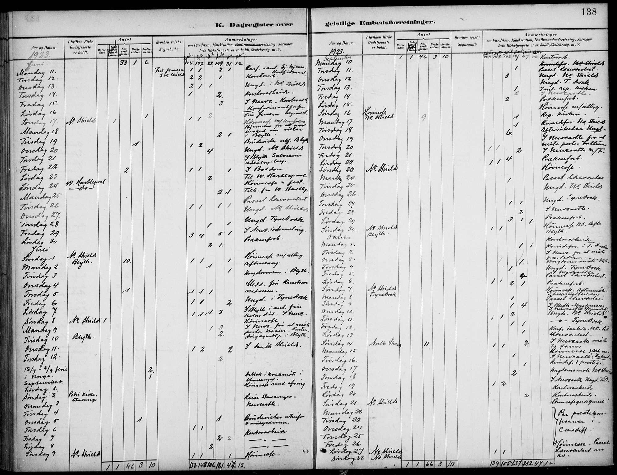 Den norske sjømannsmisjon i utlandet/Tyne-havnene (North Shields og New Castle), SAB/SAB/PA-0101/H/Ha/L0002: Parish register (official) no. A 2, 1883-1938, p. 138