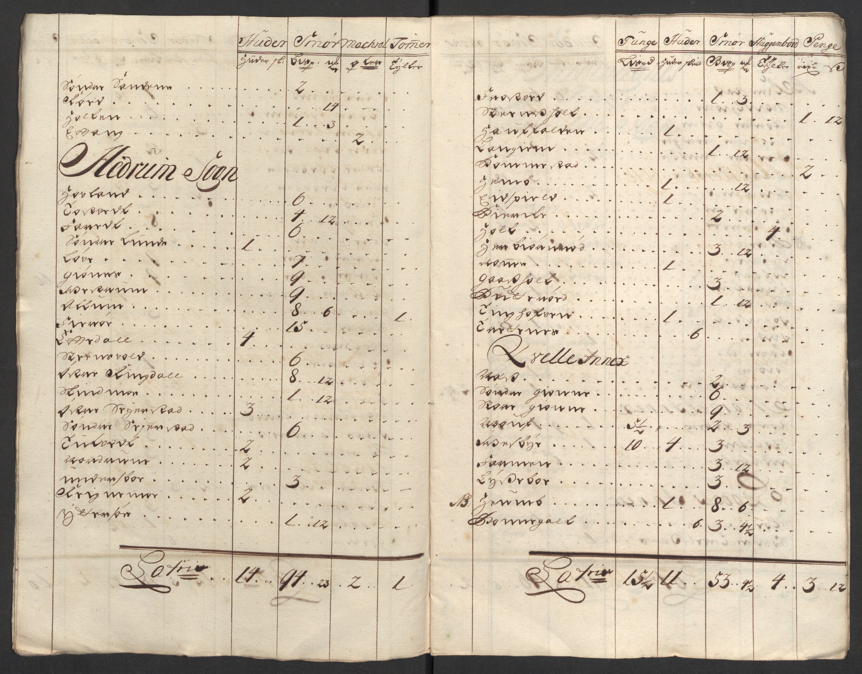 Rentekammeret inntil 1814, Reviderte regnskaper, Fogderegnskap, RA/EA-4092/R33/L1980: Fogderegnskap Larvik grevskap, 1707-1708, p. 164