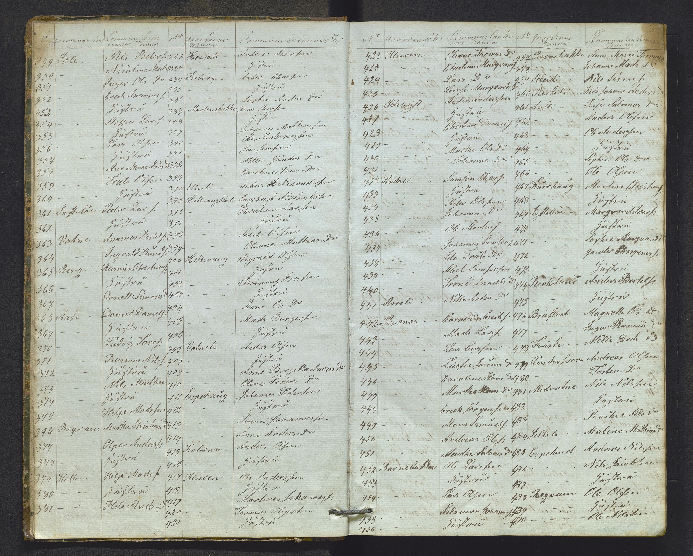 Førde sokneprestembete, AV/SAB-A-79901/H/Hb/L0008: Communicants register no. 8, 1859-1870