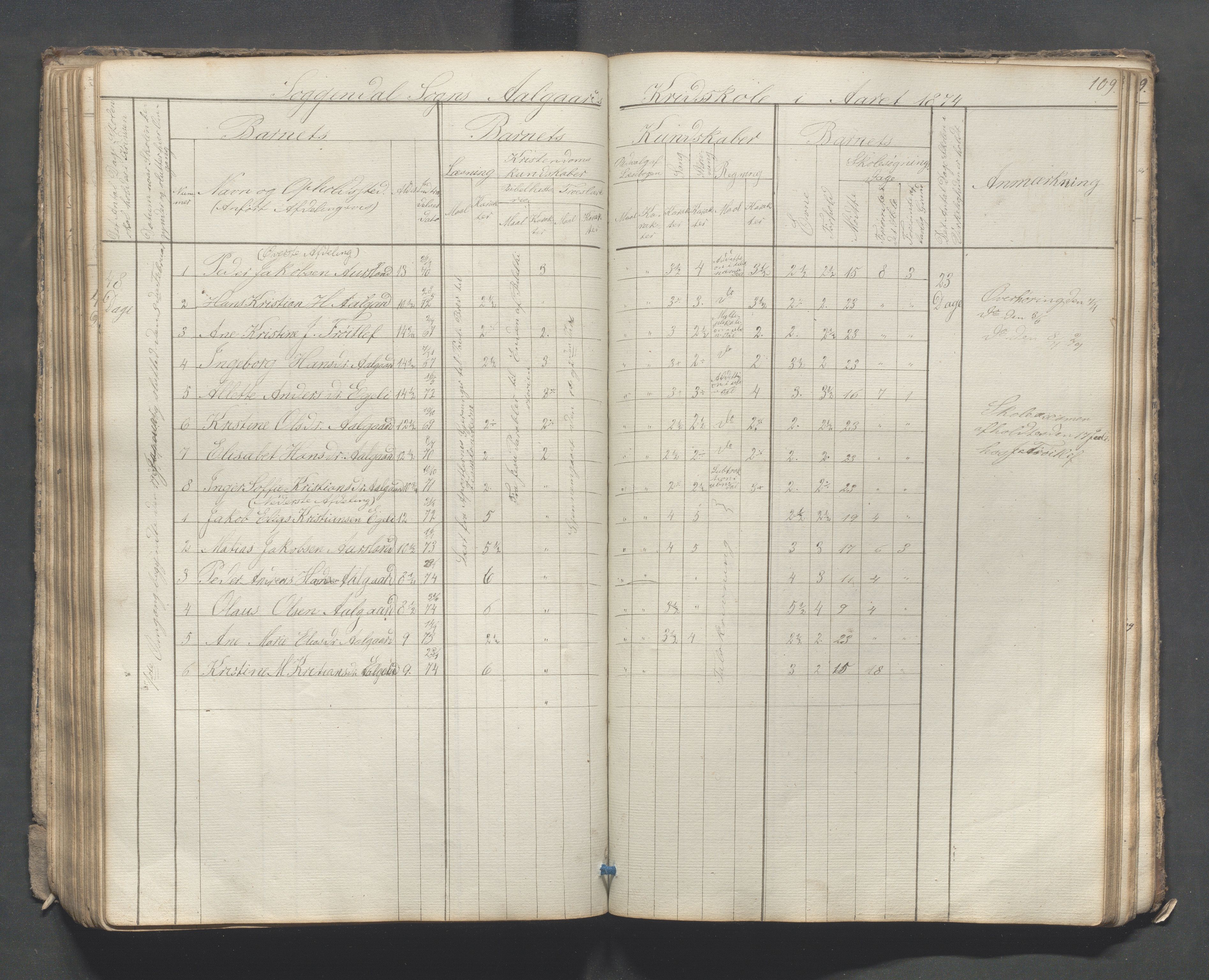 Sokndal kommune- Skolestyret/Skolekontoret, IKAR/K-101142/H/L0007: Skoleprotokoll - Sireheiens tredje omgangsskoledistrikt, 1855-1880, p. 109