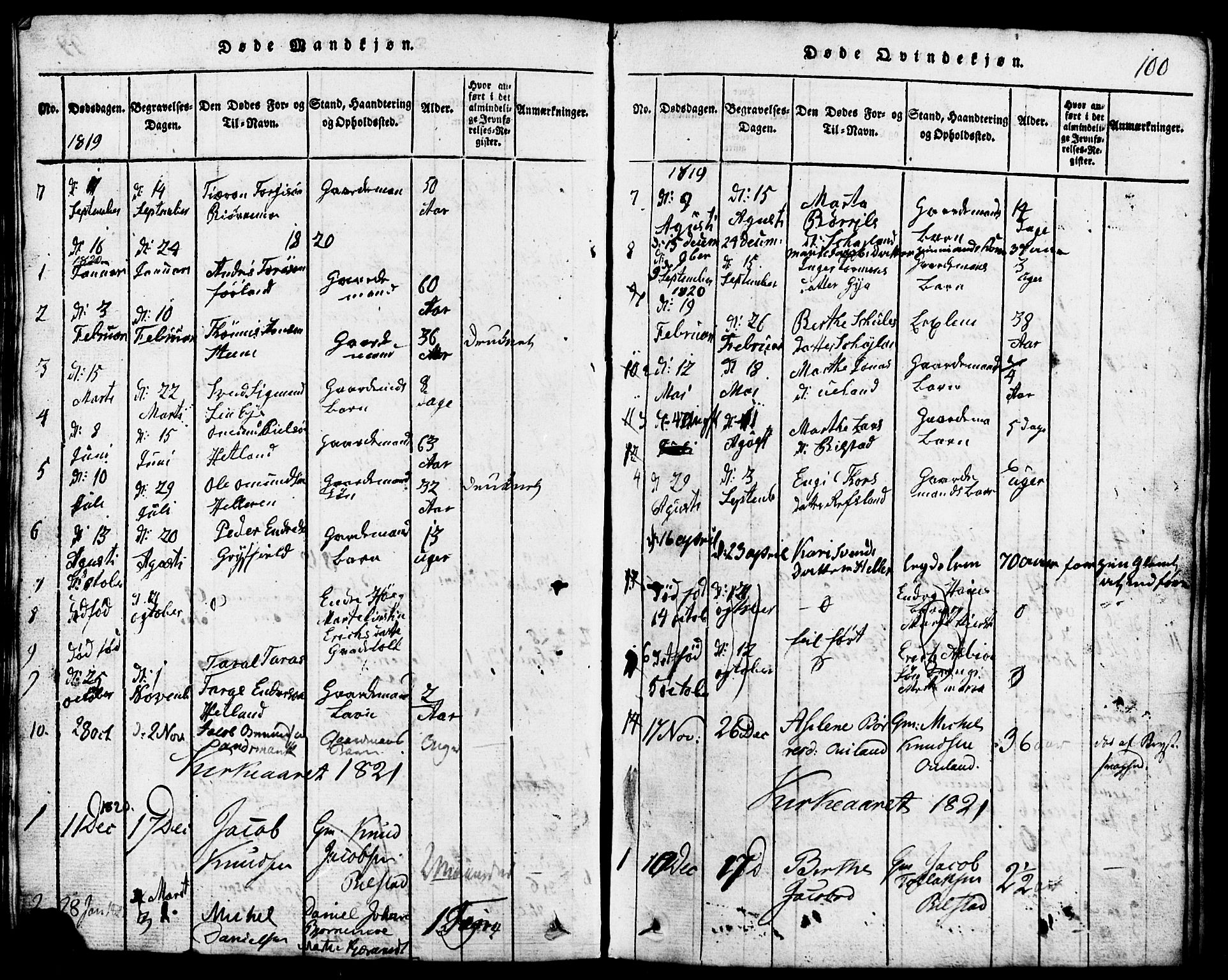 Lund sokneprestkontor, SAST/A-101809/S07/L0001: Parish register (copy) no. B 1, 1815-1853, p. 100