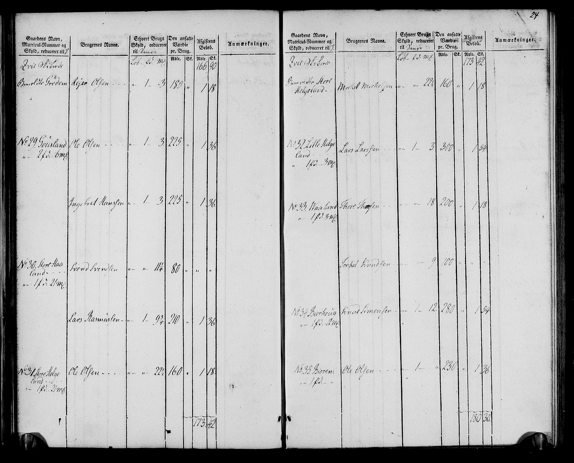 Rentekammeret inntil 1814, Realistisk ordnet avdeling, RA/EA-4070/N/Ne/Nea/L0099: Jæren og Dalane fogderi. Oppebørselsregister, 1803-1804, p. 27