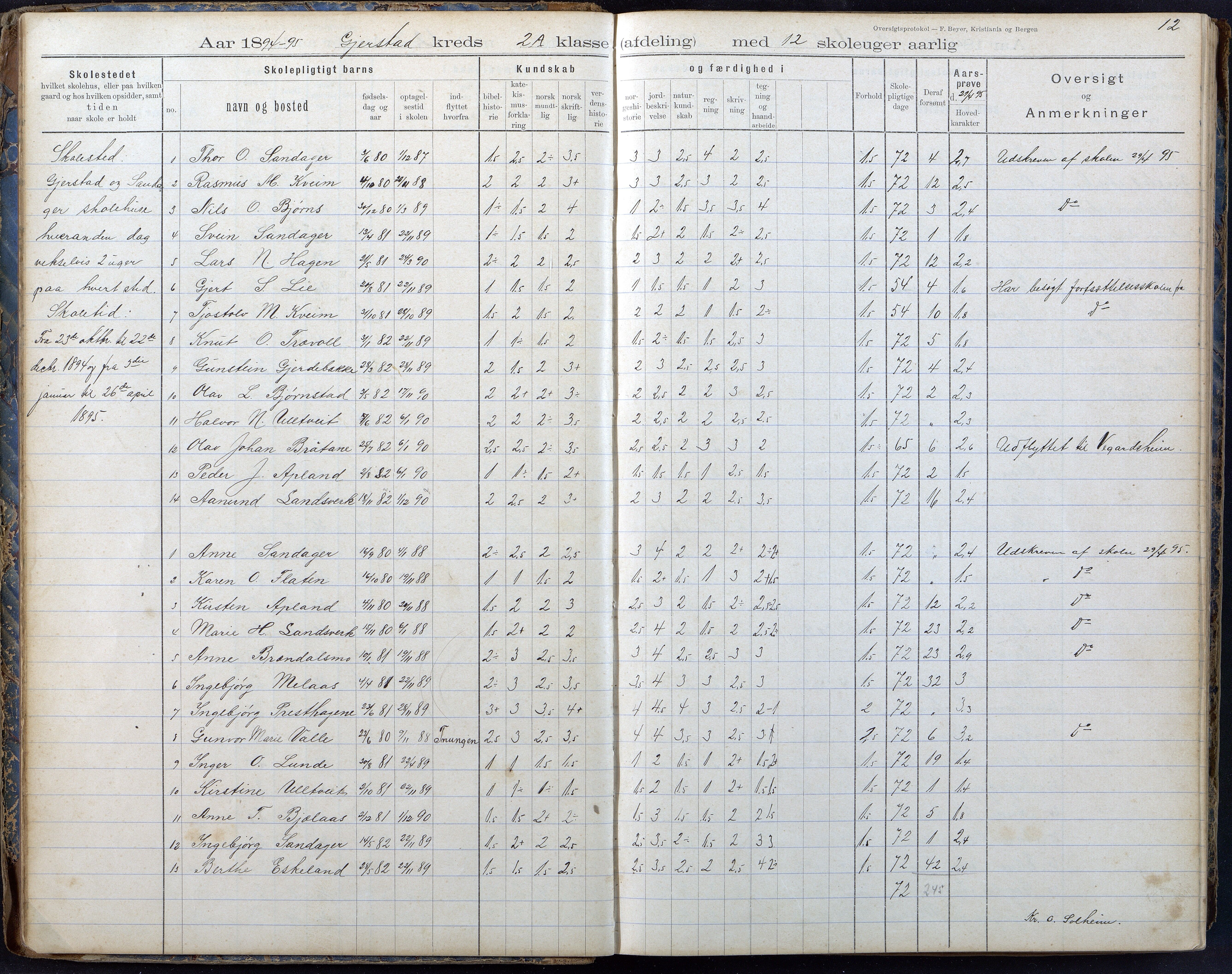 Gjerstad Kommune, Gjerstad Skole, AAKS/KA0911-550a/F02/L0008: Karakterprotokoll, 1891-1962, p. 12