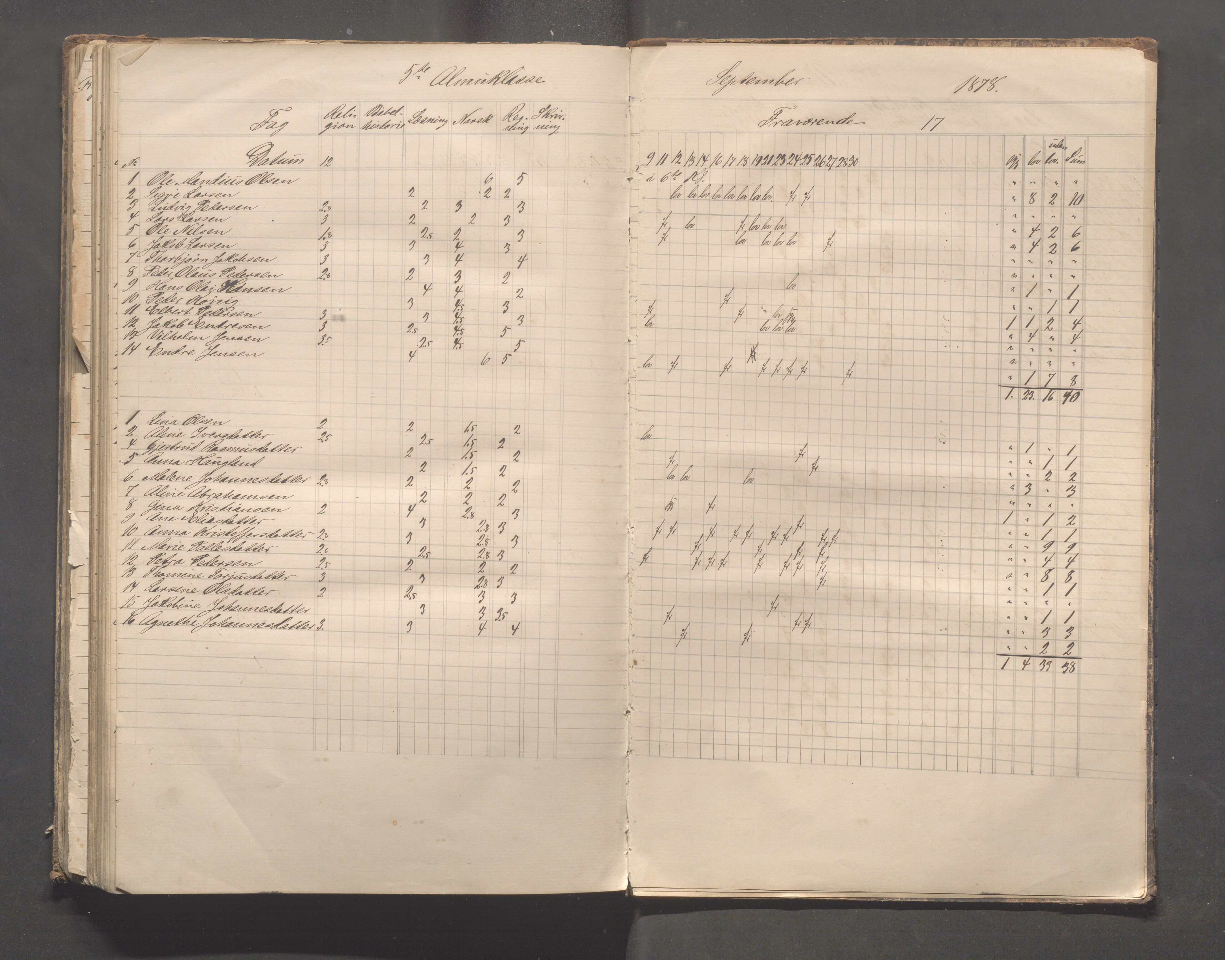 Skudeneshavn kommune - Skudeneshavn skole, IKAR/A-373/F/L0003: Karakterprotokoll, 1872-1878, p. 149