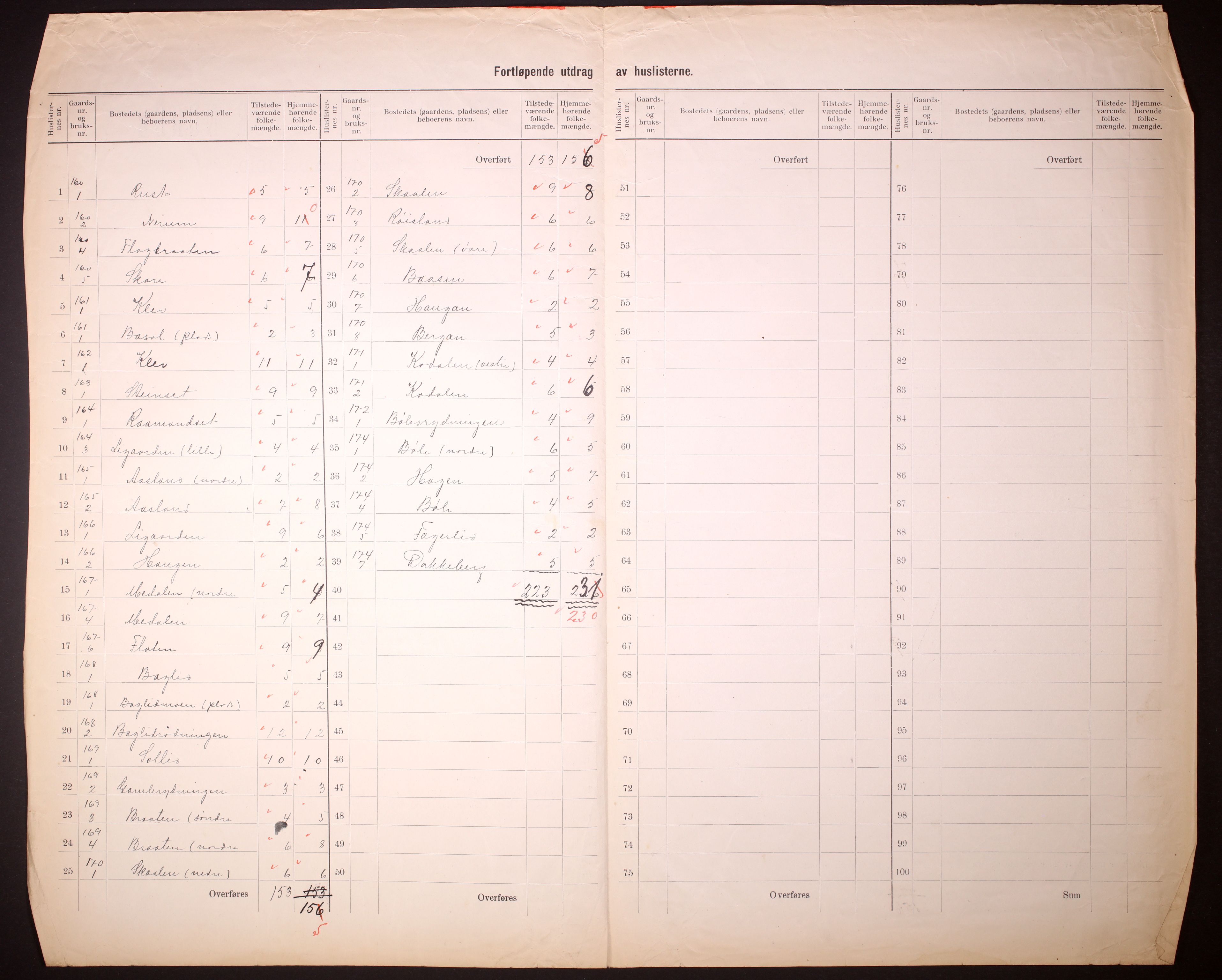 RA, 1910 census for Sigdal, 1910, p. 44