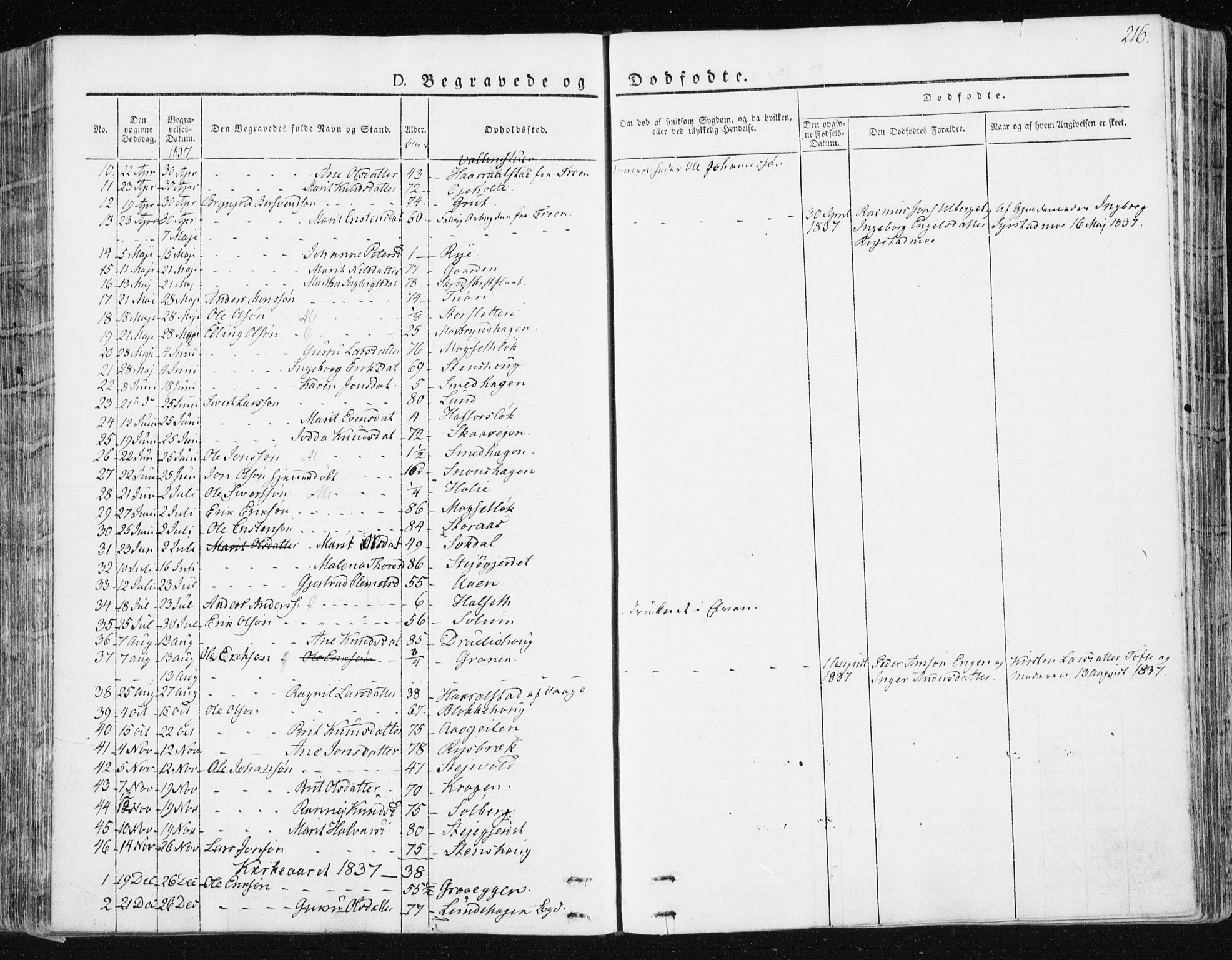 Ministerialprotokoller, klokkerbøker og fødselsregistre - Sør-Trøndelag, AV/SAT-A-1456/672/L0855: Parish register (official) no. 672A07, 1829-1860, p. 216