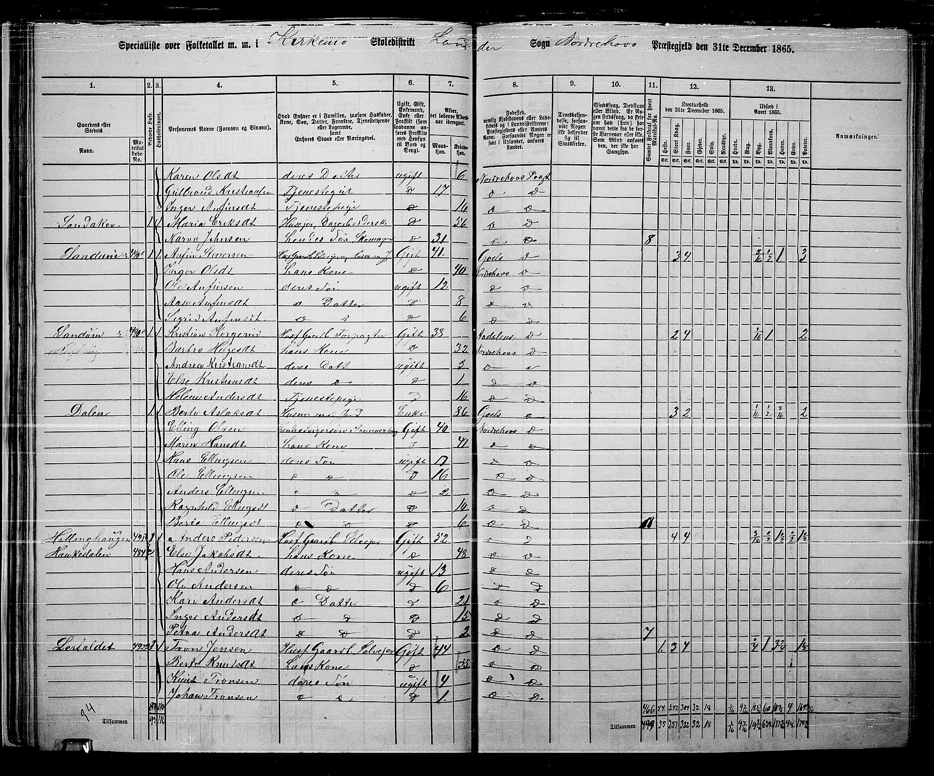 RA, 1865 census for Norderhov/Norderhov, Haug og Lunder, 1865, p. 45