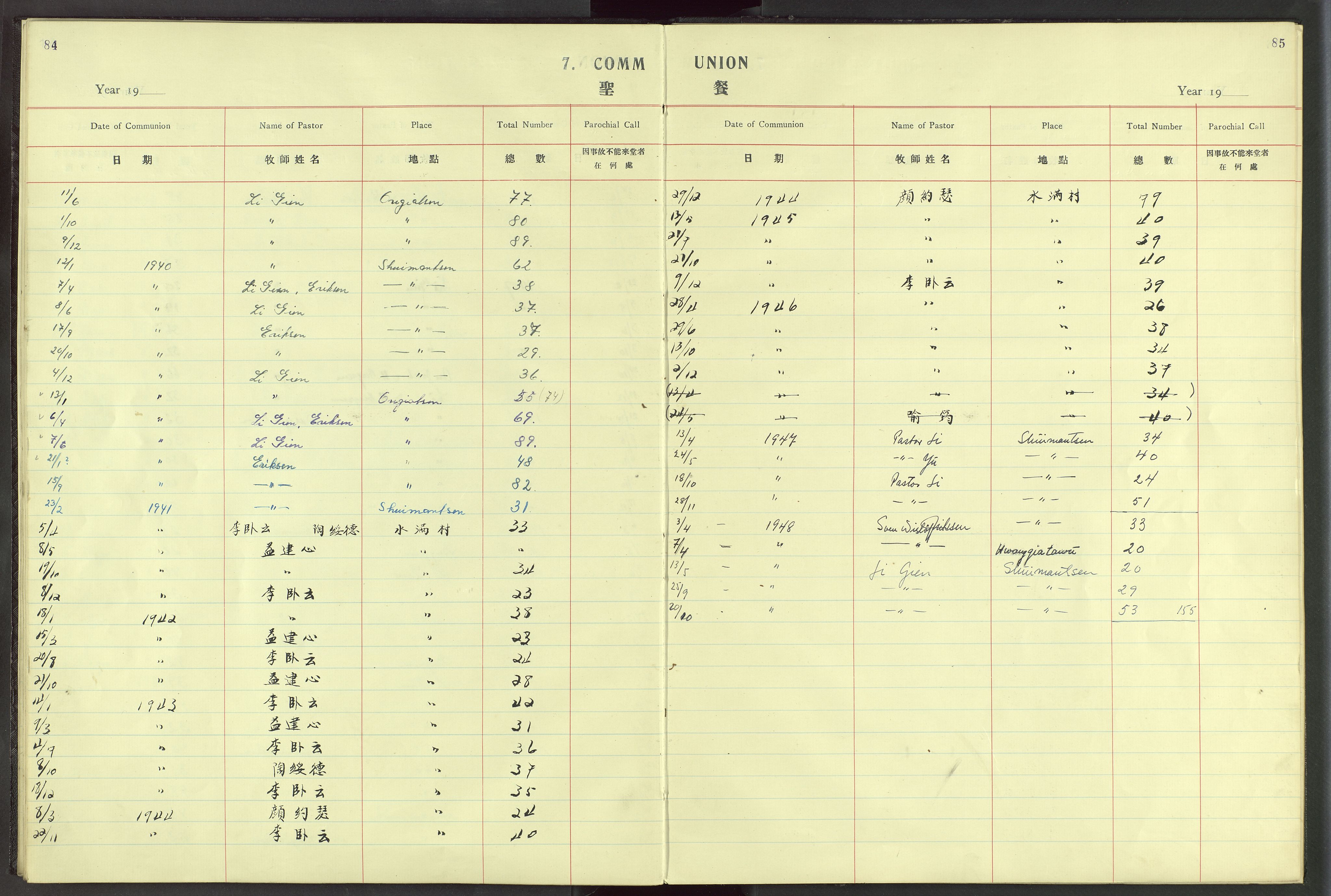 Det Norske Misjonsselskap - utland - Kina (Hunan), VID/MA-A-1065/Dm/L0024: Parish register (official) no. 62, 1931-1948, p. 84-85