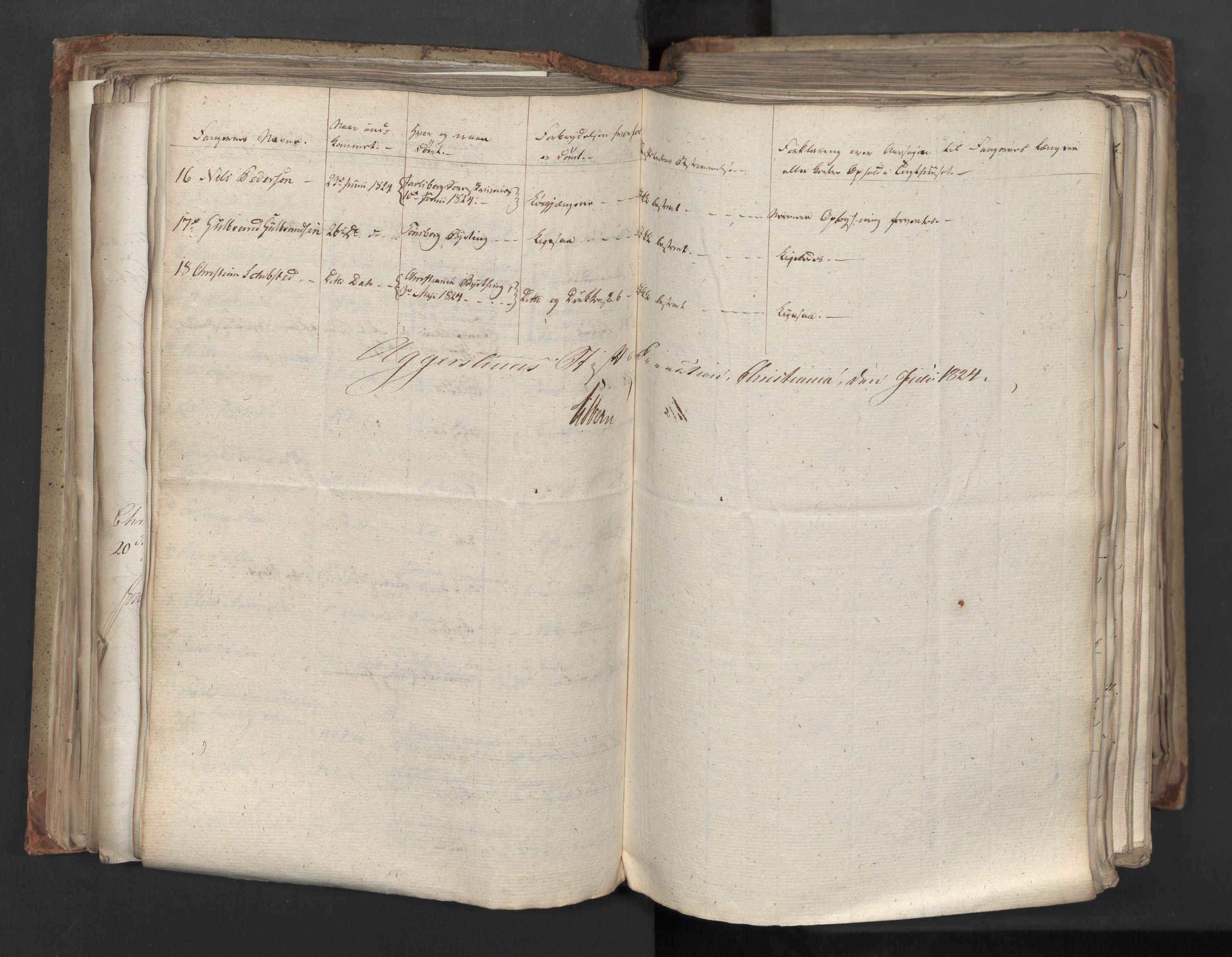 Statsrådsavdelingen i Stockholm, AV/RA-S-1003/D/Da/L0039: Regjeringsinnstillinger nr. 1661-1946, 1824, p. 240