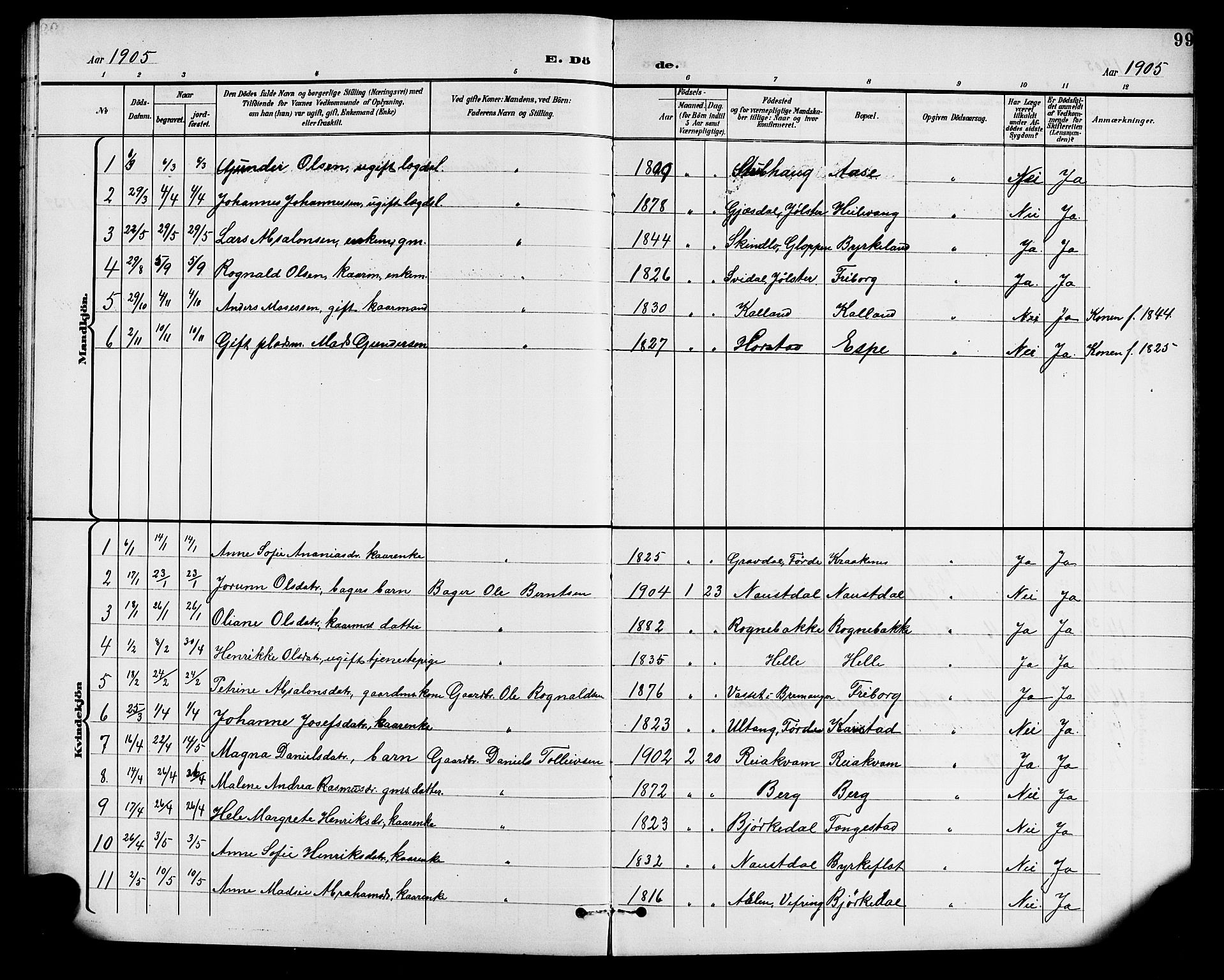 Førde sokneprestembete, SAB/A-79901/H/Hab/Habd/L0005: Parish register (copy) no. D 5, 1898-1911, p. 99