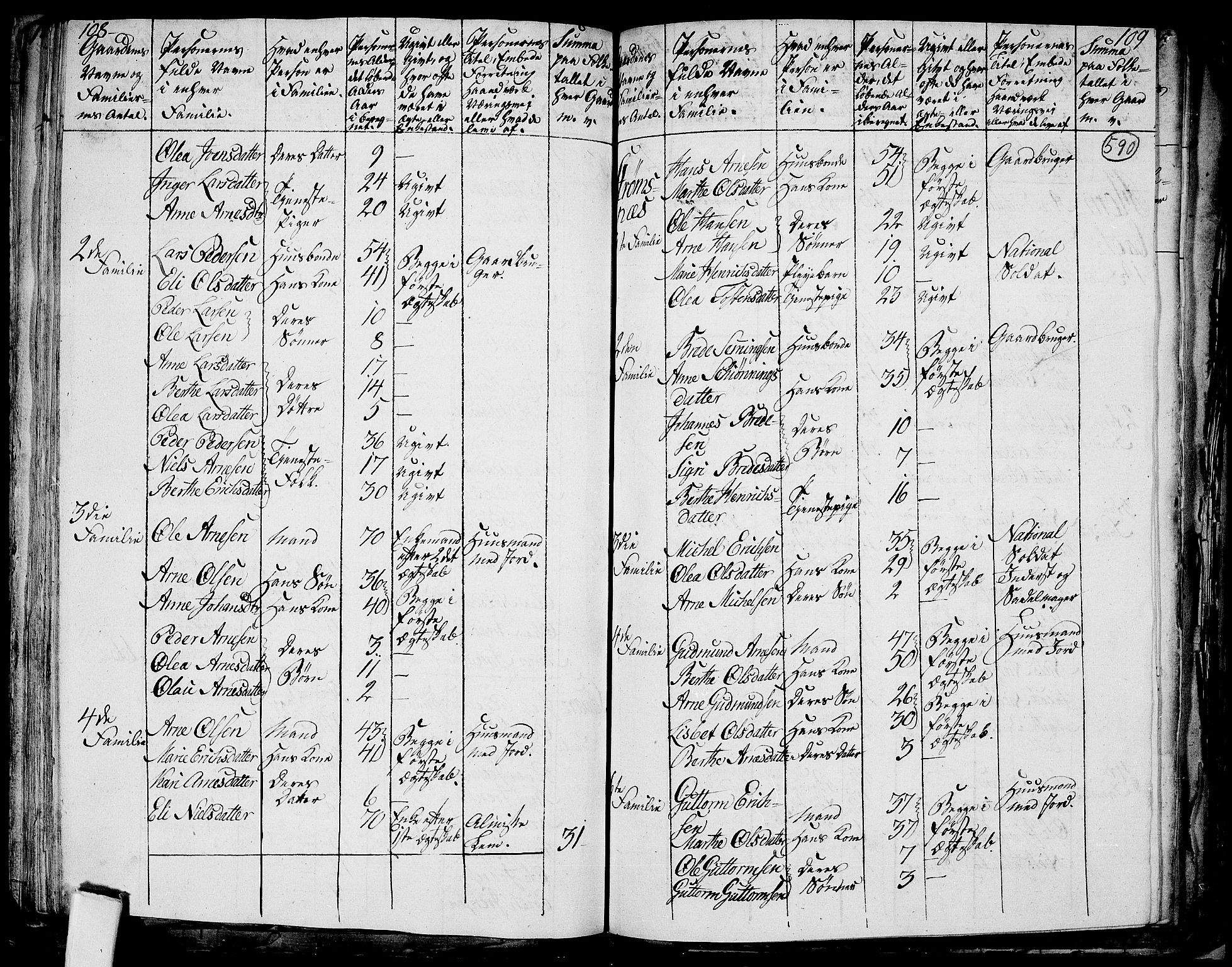 RA, 1801 census for 0423P Grue, 1801, p. 589b-590a