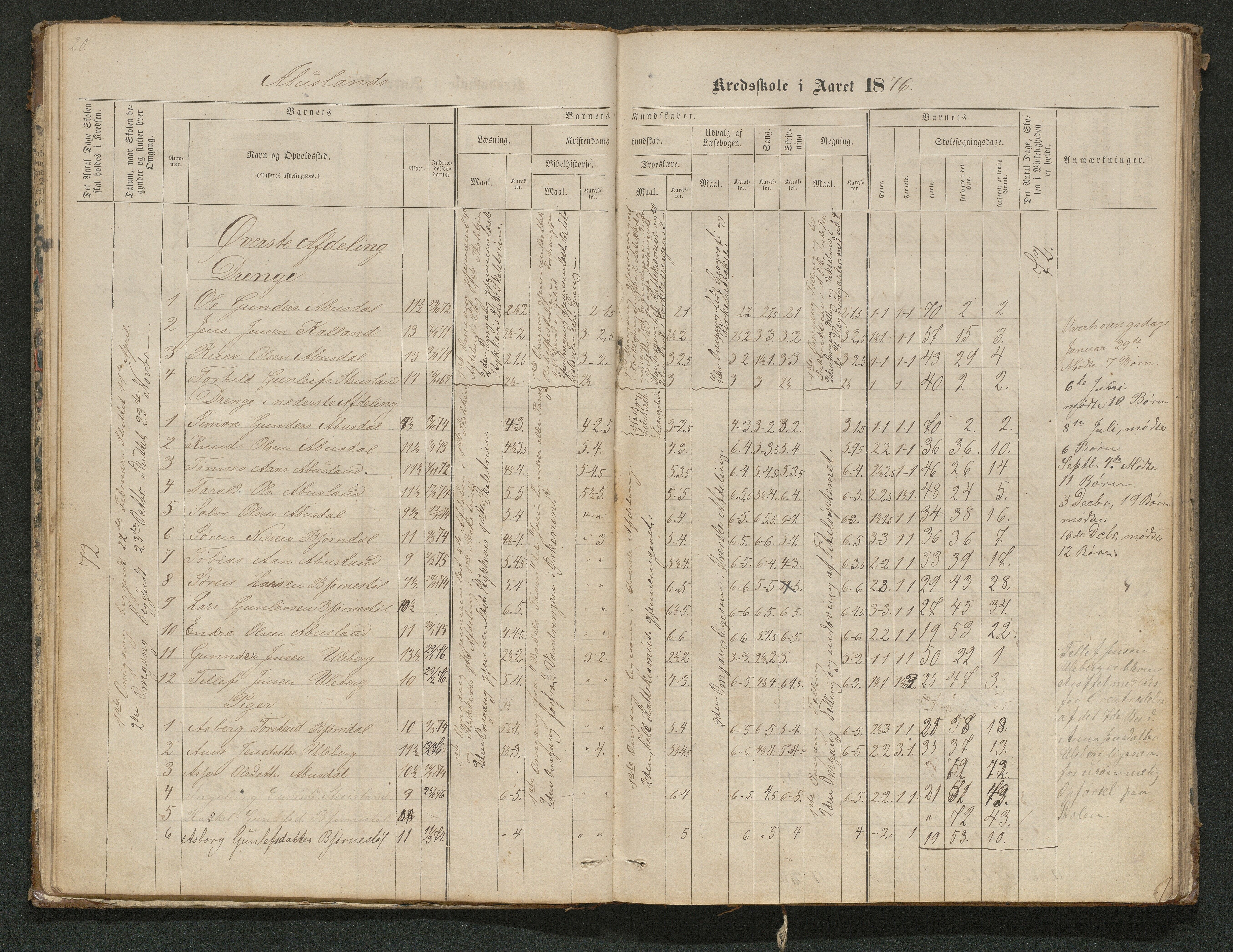 Hornnes kommune, Tønnesvold, Abusland skolekretser, AAKS/KA0936-550g/F1/L0001: Skoleprotokoll Abusland, Tønnesvold, 1864-1896, p. 20