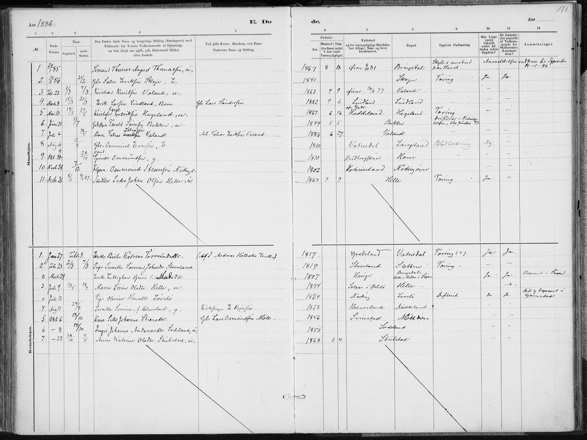 Holum sokneprestkontor, AV/SAK-1111-0022/F/Fa/Faa/L0007: Parish register (official) no. A 7, 1884-1907, p. 171