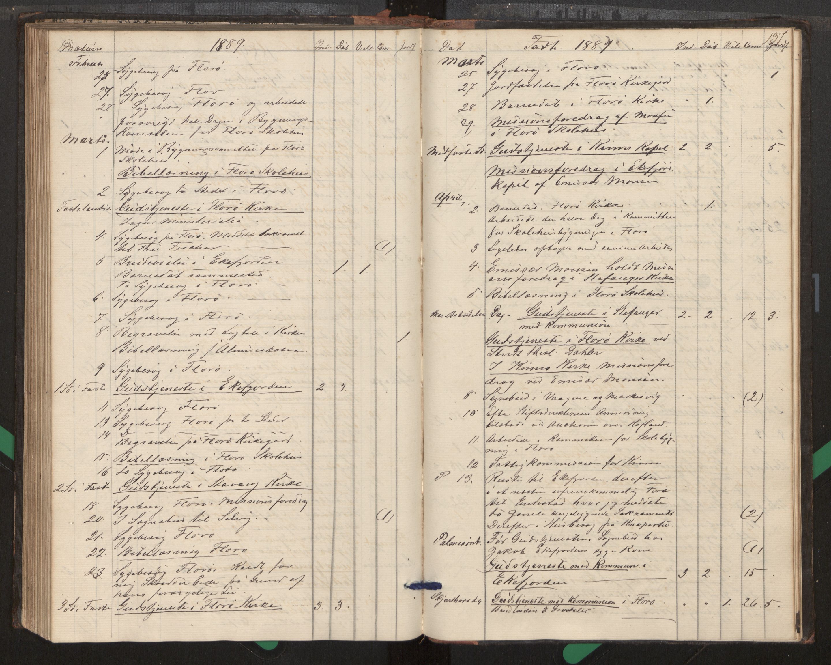 Kinn sokneprestembete, AV/SAB-A-80801/H/Haa/Haag/L0002: Diary records no. G 2, 1859-1890, p. 137