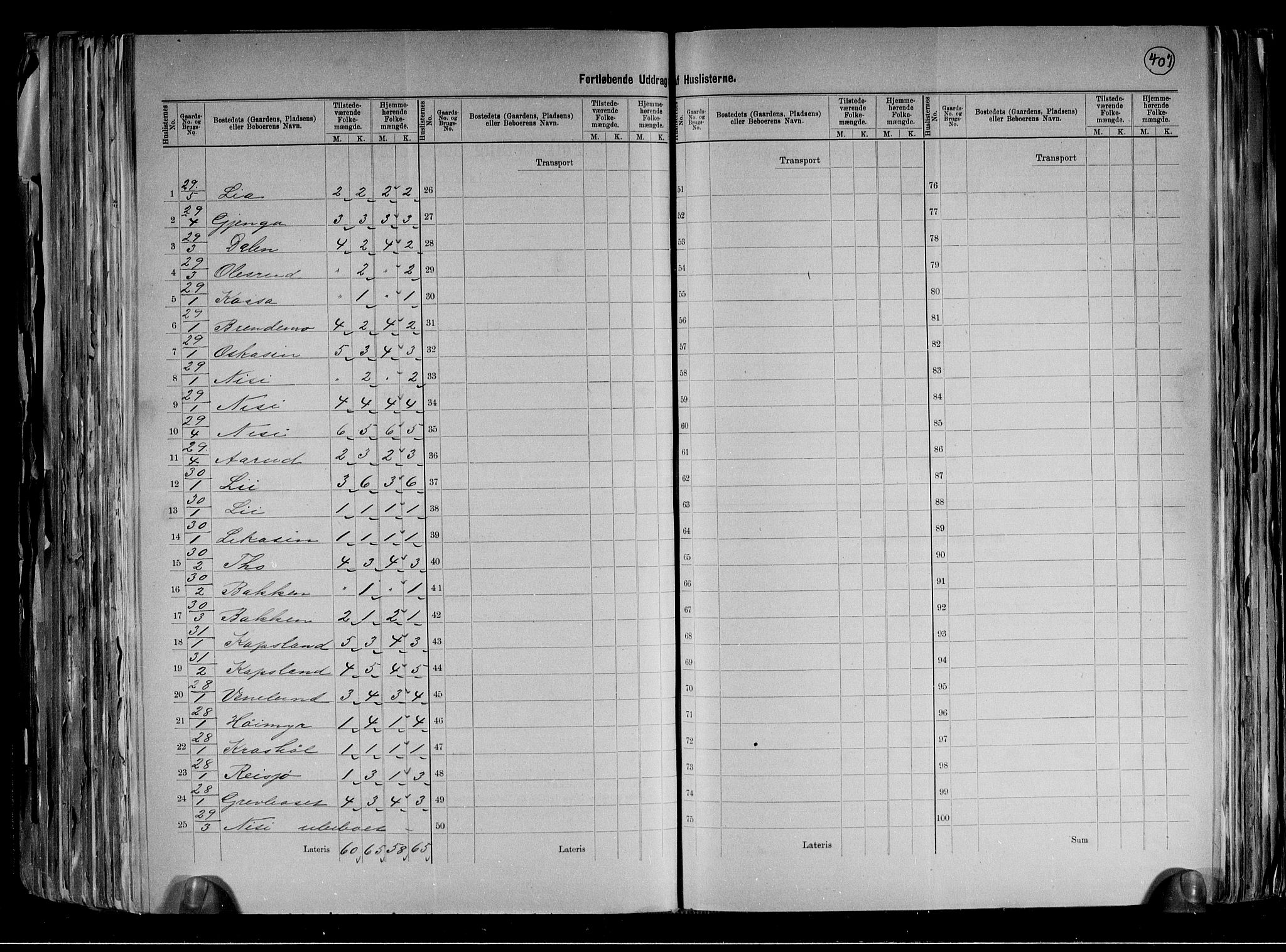 RA, 1891 census for 0824 Gransherad, 1891, p. 14
