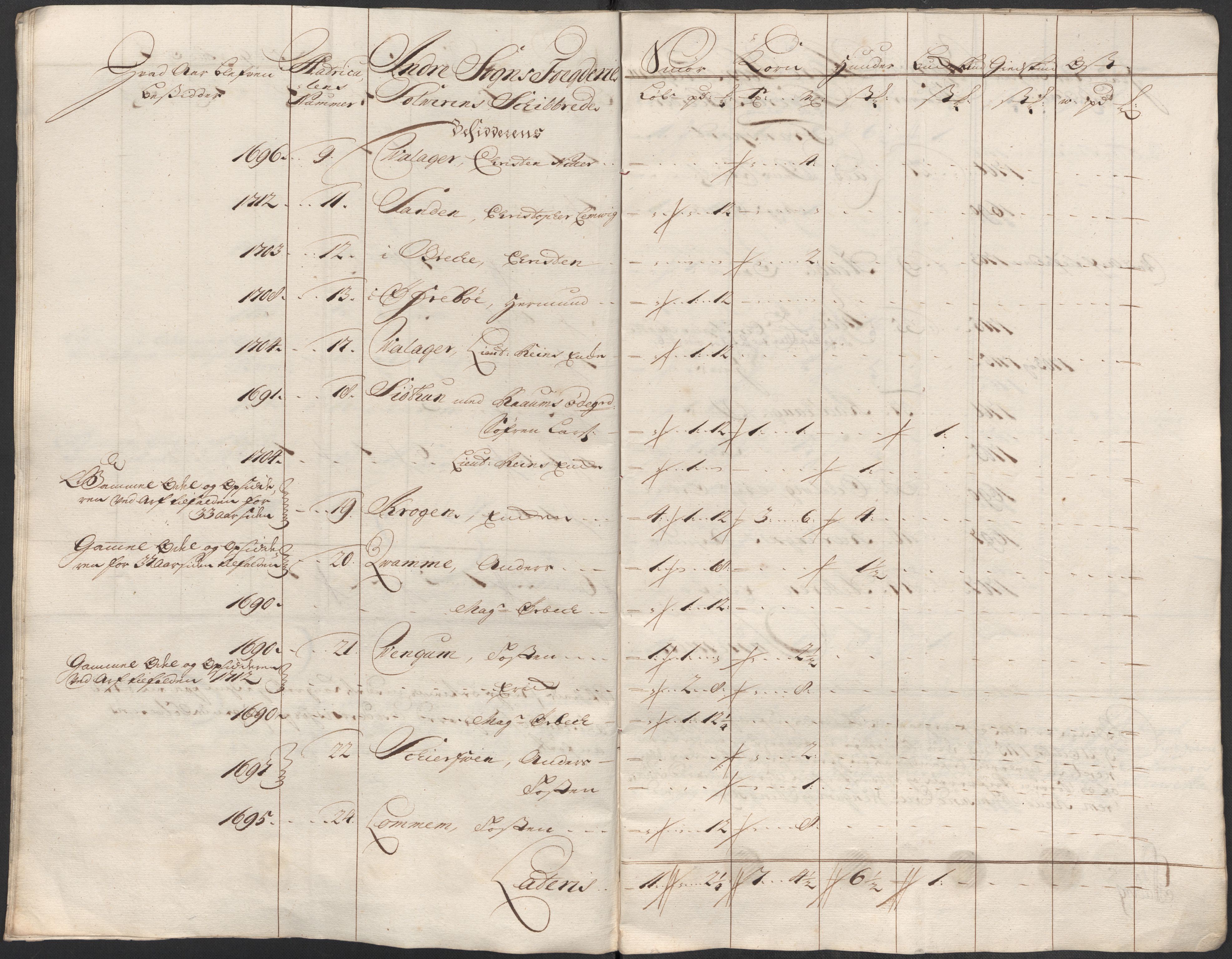 Rentekammeret inntil 1814, Reviderte regnskaper, Fogderegnskap, AV/RA-EA-4092/R52/L3320: Fogderegnskap Sogn, 1715-1716, p. 296