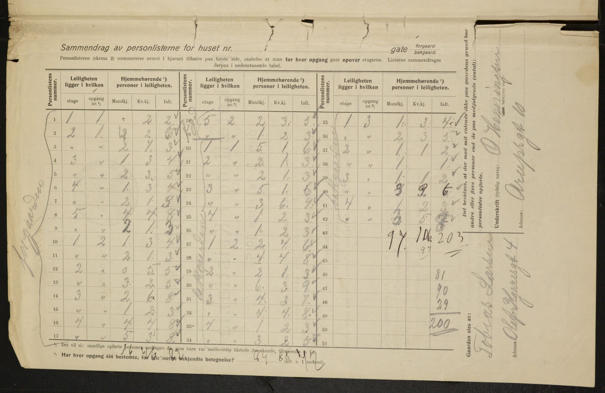 OBA, Municipal Census 1915 for Kristiania, 1915, p. 122011