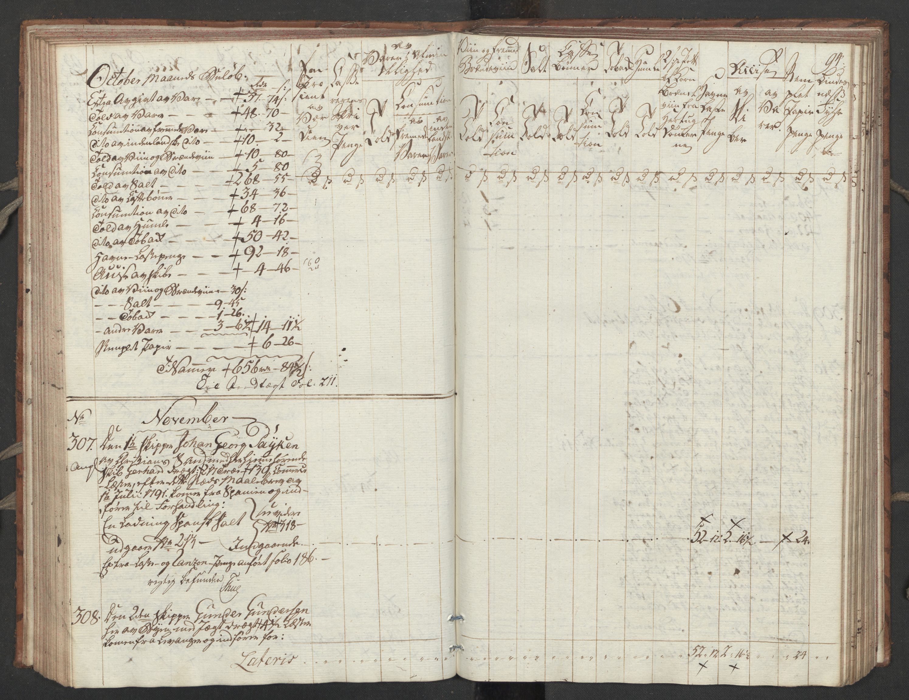 Generaltollkammeret, tollregnskaper, AV/RA-EA-5490/R32/L0051/0001: Tollregnskaper Kristiansund / Tollbok, 1794, p. 93b-94a