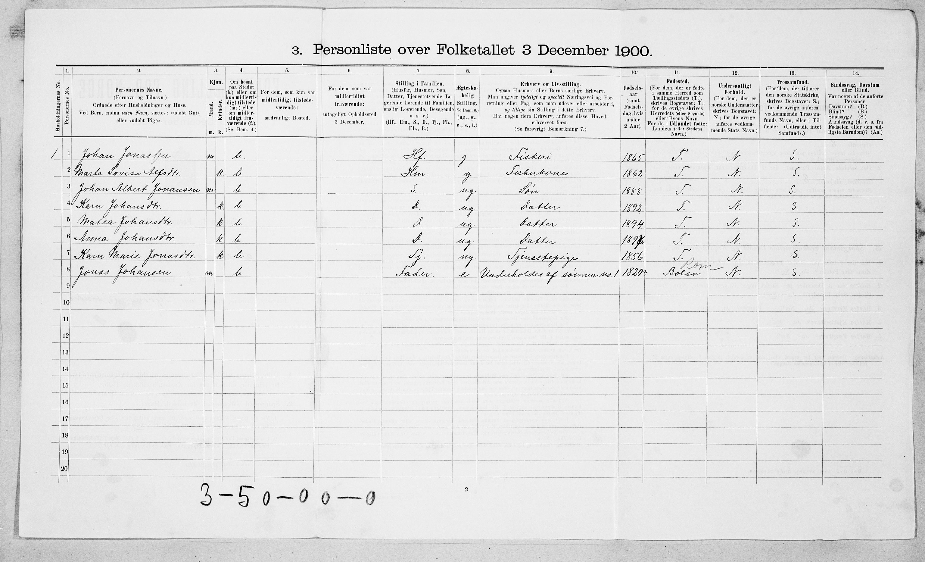 SAT, 1900 census for Fræna, 1900, p. 97