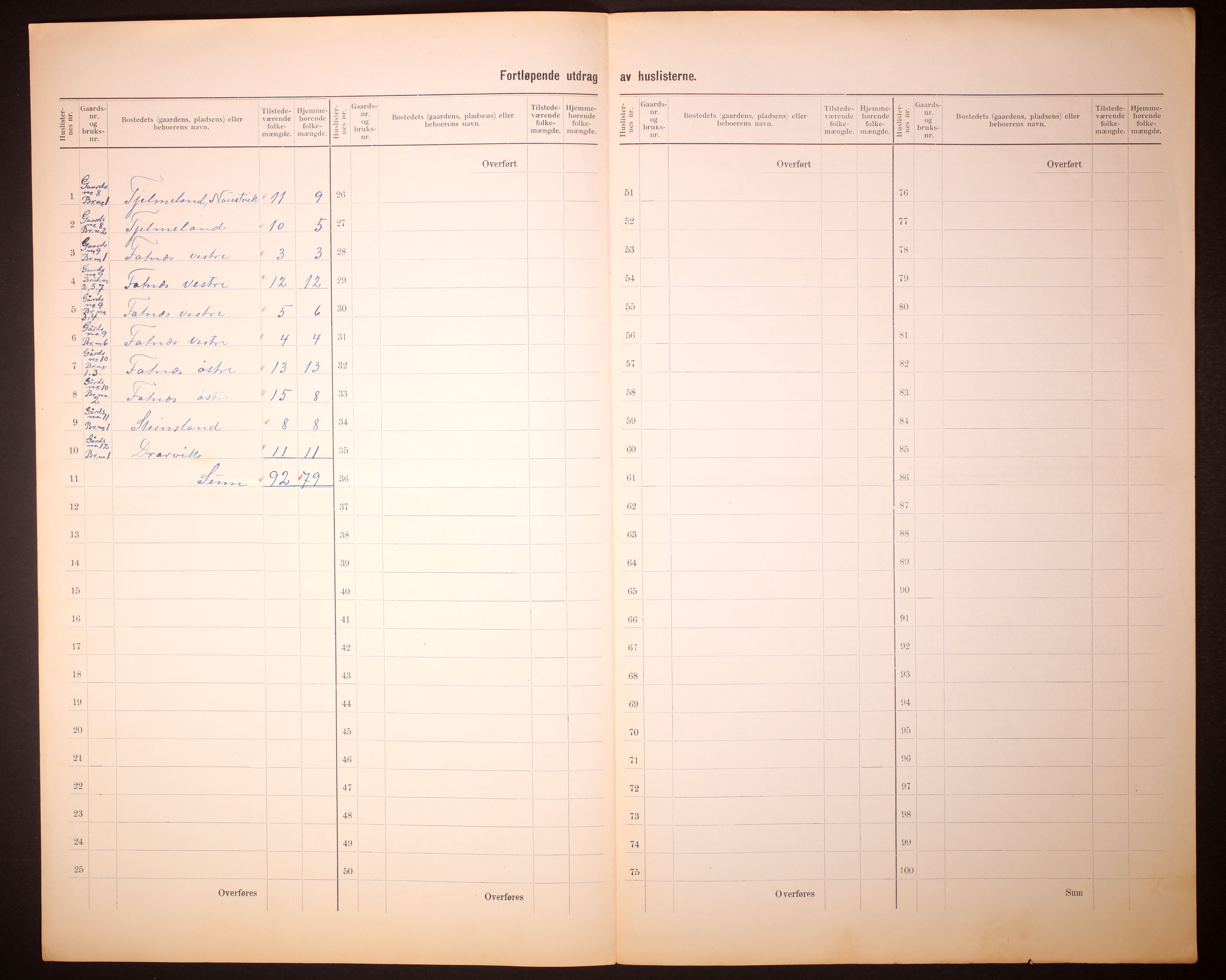 RA, 1910 census for Sand, 1910, p. 8