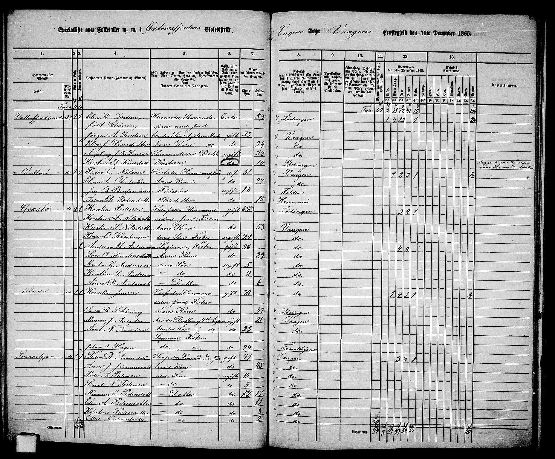 RA, 1865 census for Vågan, 1865, p. 69