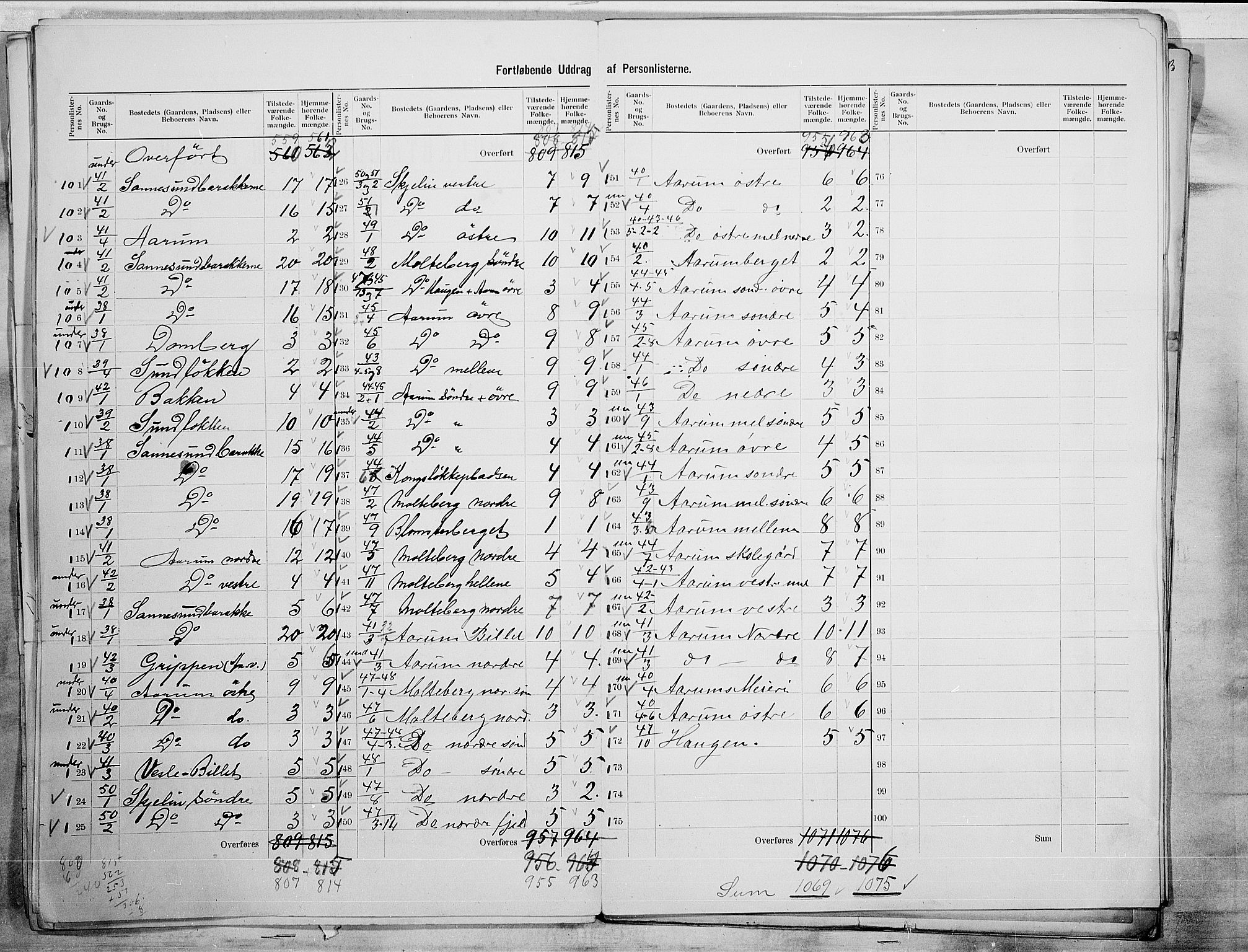 SAO, 1900 census for Borge, 1900, p. 20