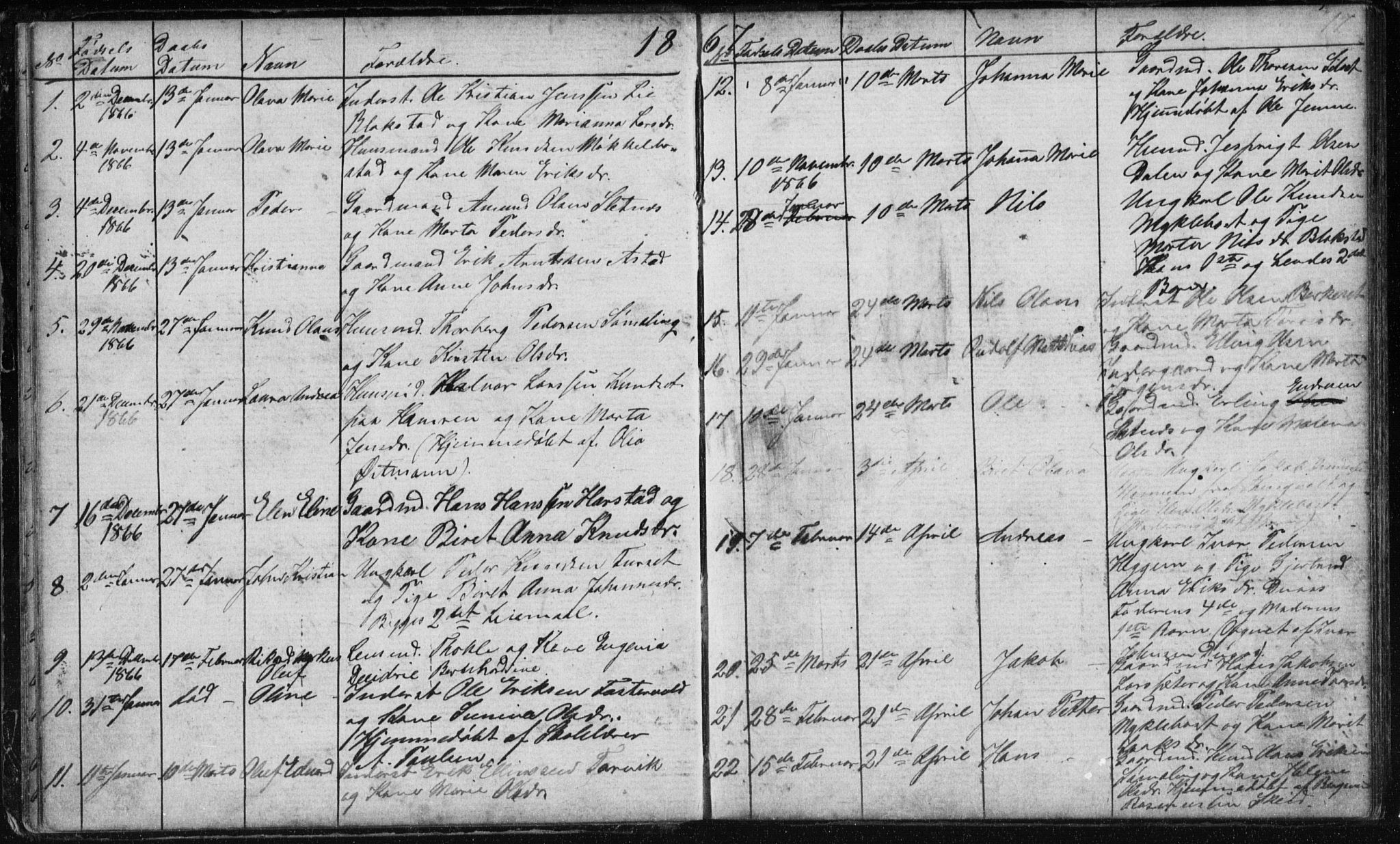 Ministerialprotokoller, klokkerbøker og fødselsregistre - Møre og Romsdal, SAT/A-1454/584/L0968: Parish register (copy) no. 584C01, 1862-1877, p. 17