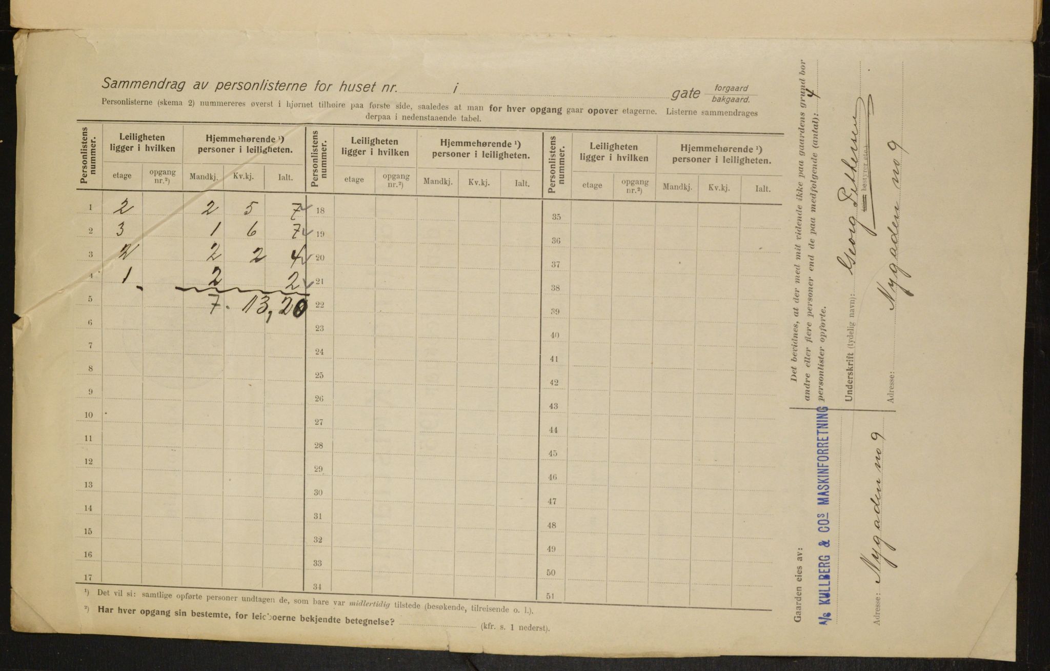 OBA, Municipal Census 1915 for Kristiania, 1915, p. 124687