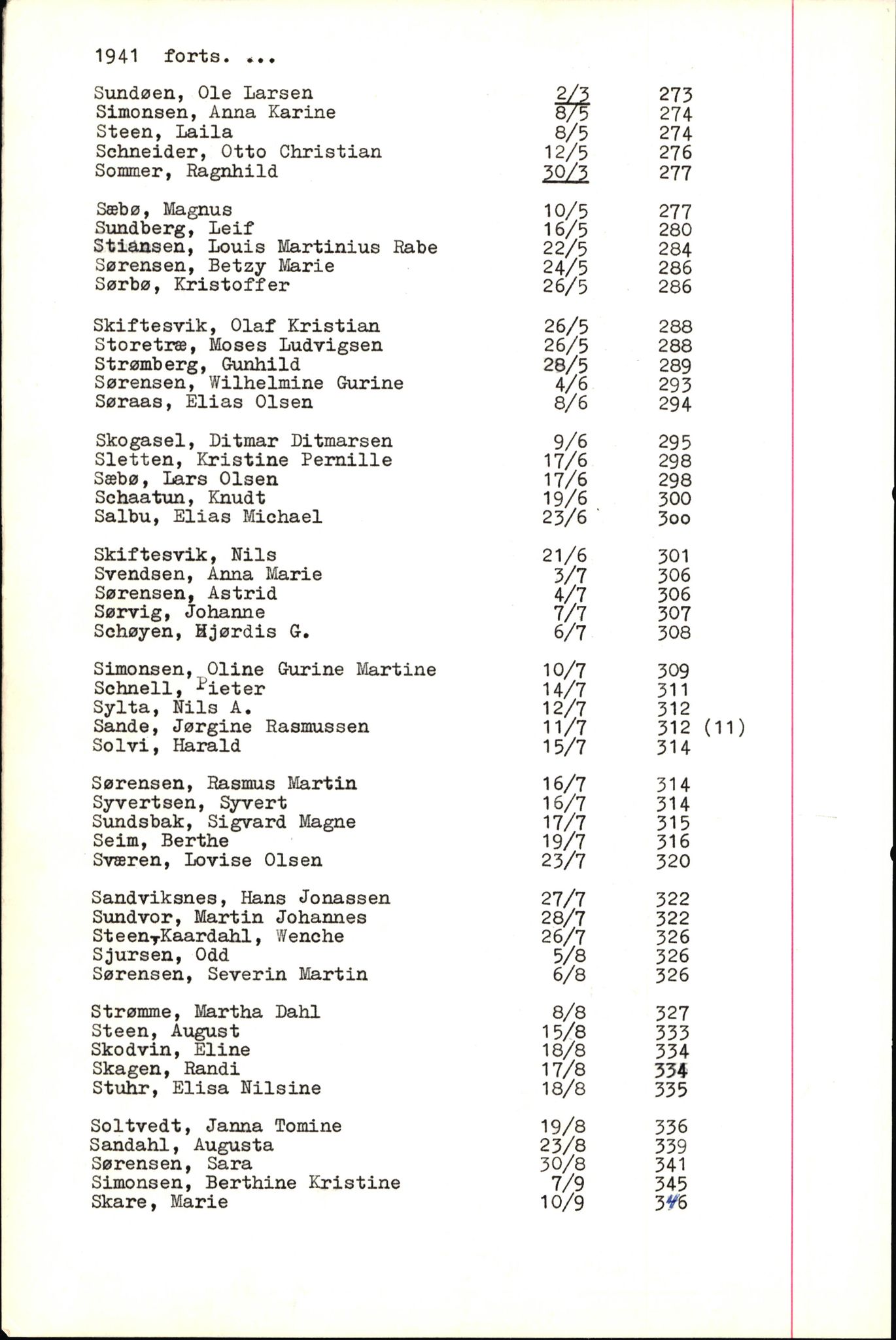 Byfogd og Byskriver i Bergen, SAB/A-3401/06/06Nb/L0005: Register til dødsfalljournaler, 1928-1941, p. 176