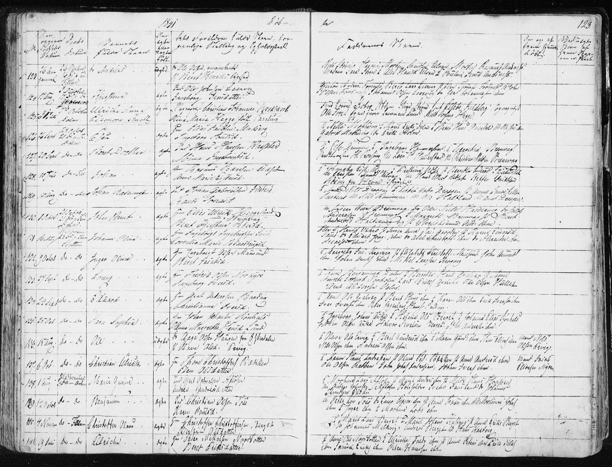 Ministerialprotokoller, klokkerbøker og fødselsregistre - Sør-Trøndelag, SAT/A-1456/634/L0528: Parish register (official) no. 634A04, 1827-1842, p. 123