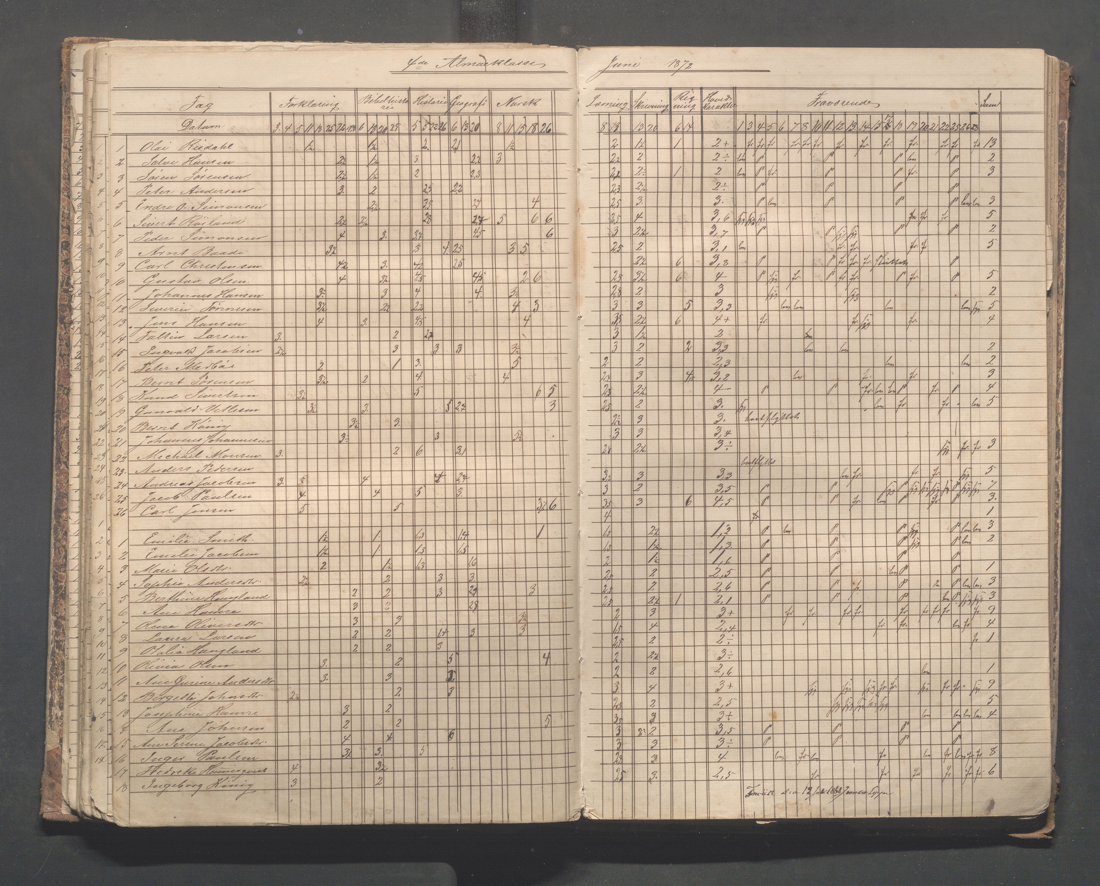 Skudeneshavn kommune - Skudeneshavn skole, IKAR/A-373/F/L0004: Karakterprotokoll, 1872-1878, p. 82