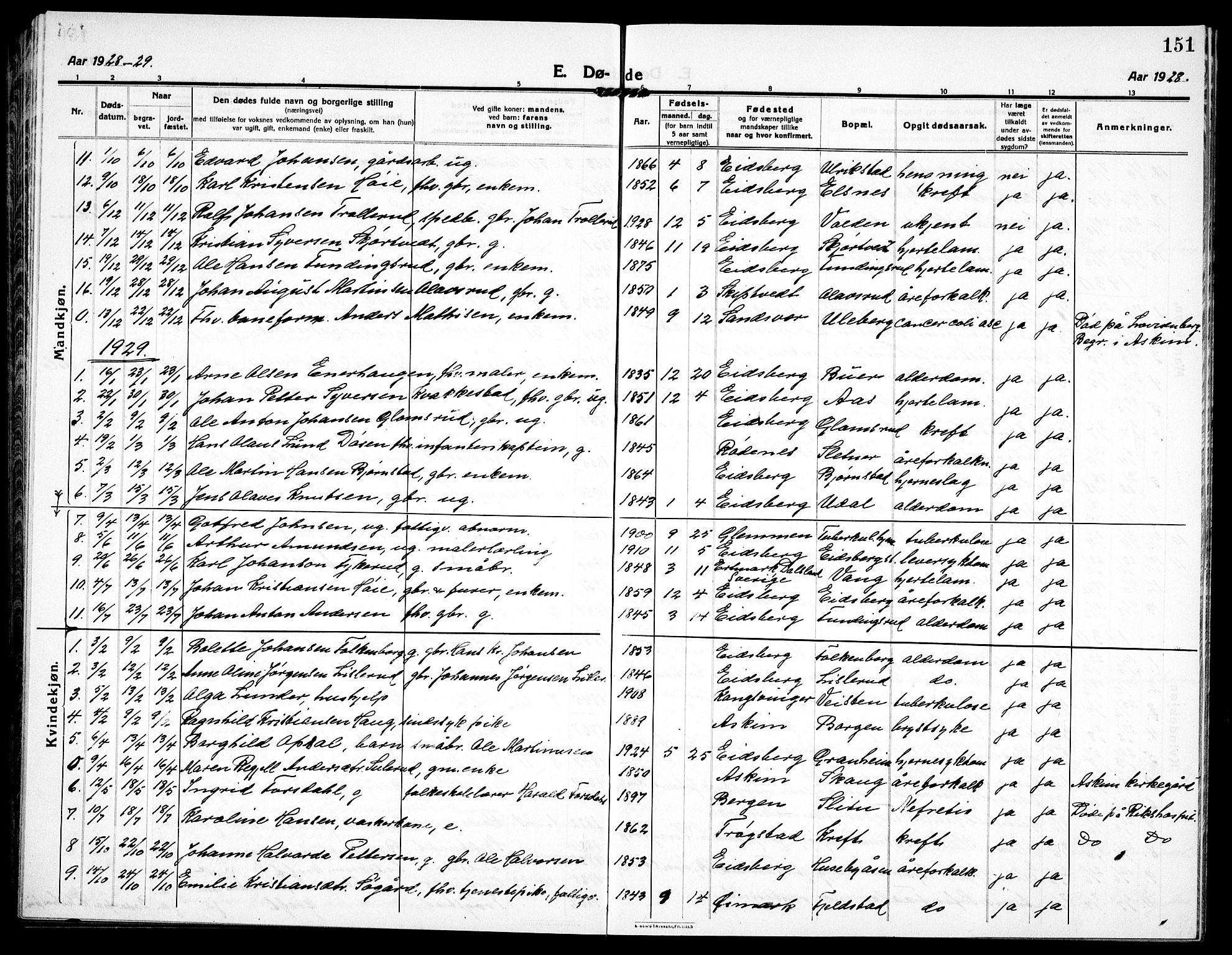 Eidsberg prestekontor Kirkebøker, AV/SAO-A-10905/G/Ga/L0003: Parish register (copy) no. I 3, 1913-1937, p. 151