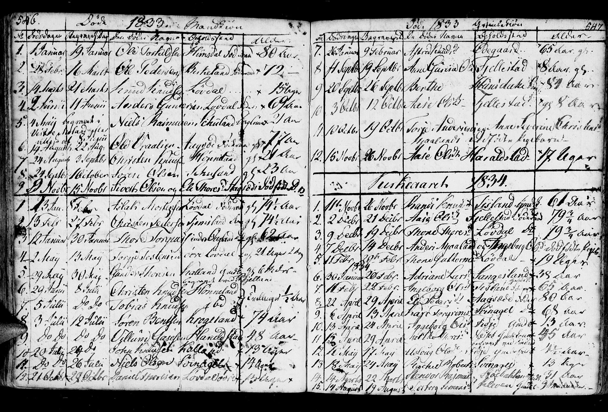 Holum sokneprestkontor, SAK/1111-0022/F/Fa/Fab/L0004: Parish register (official) no. A 4, 1774-1847, p. 546-547