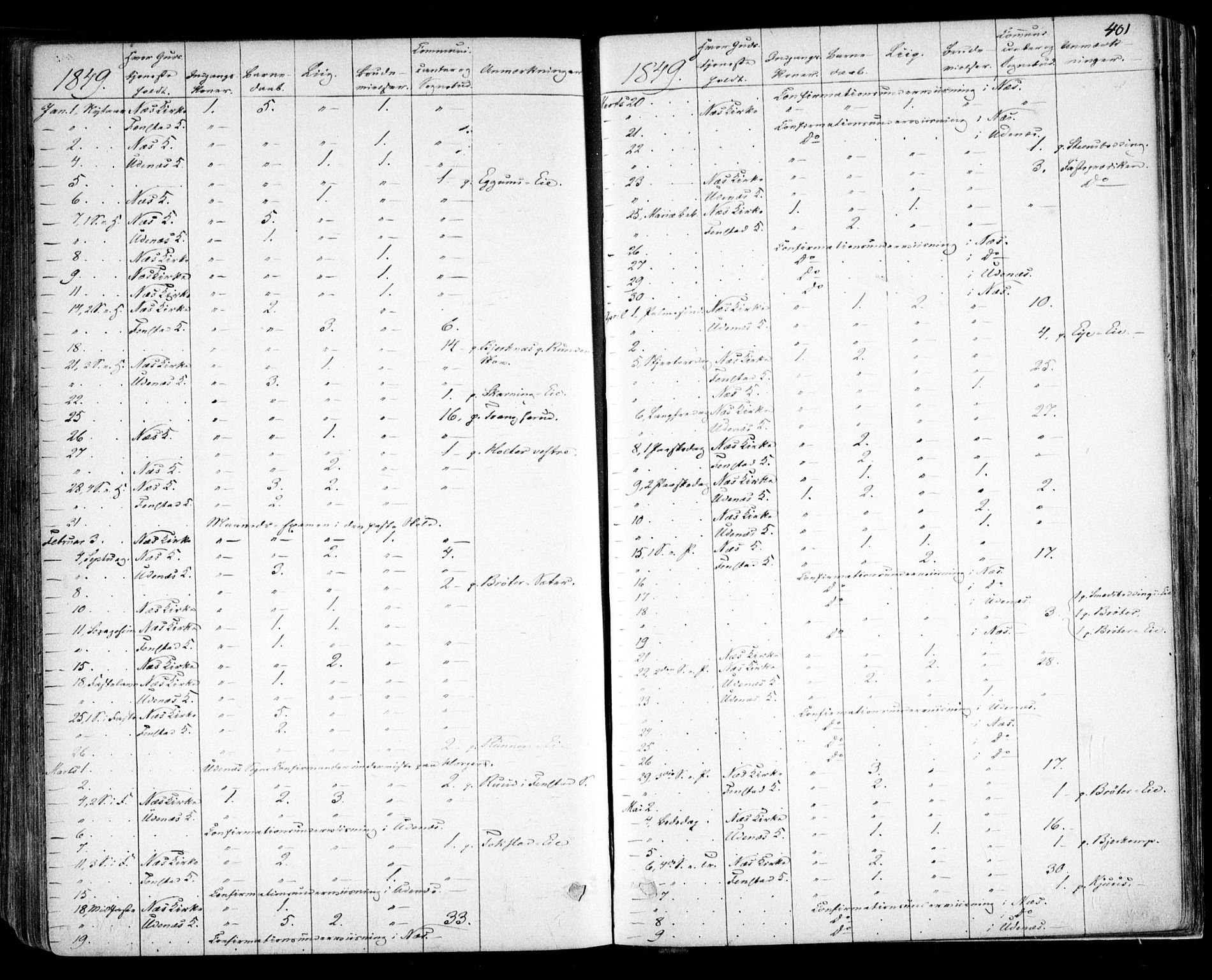 Nes prestekontor Kirkebøker, AV/SAO-A-10410/F/Fa/L0007: Parish register (official) no. I 7, 1846-1858, p. 401