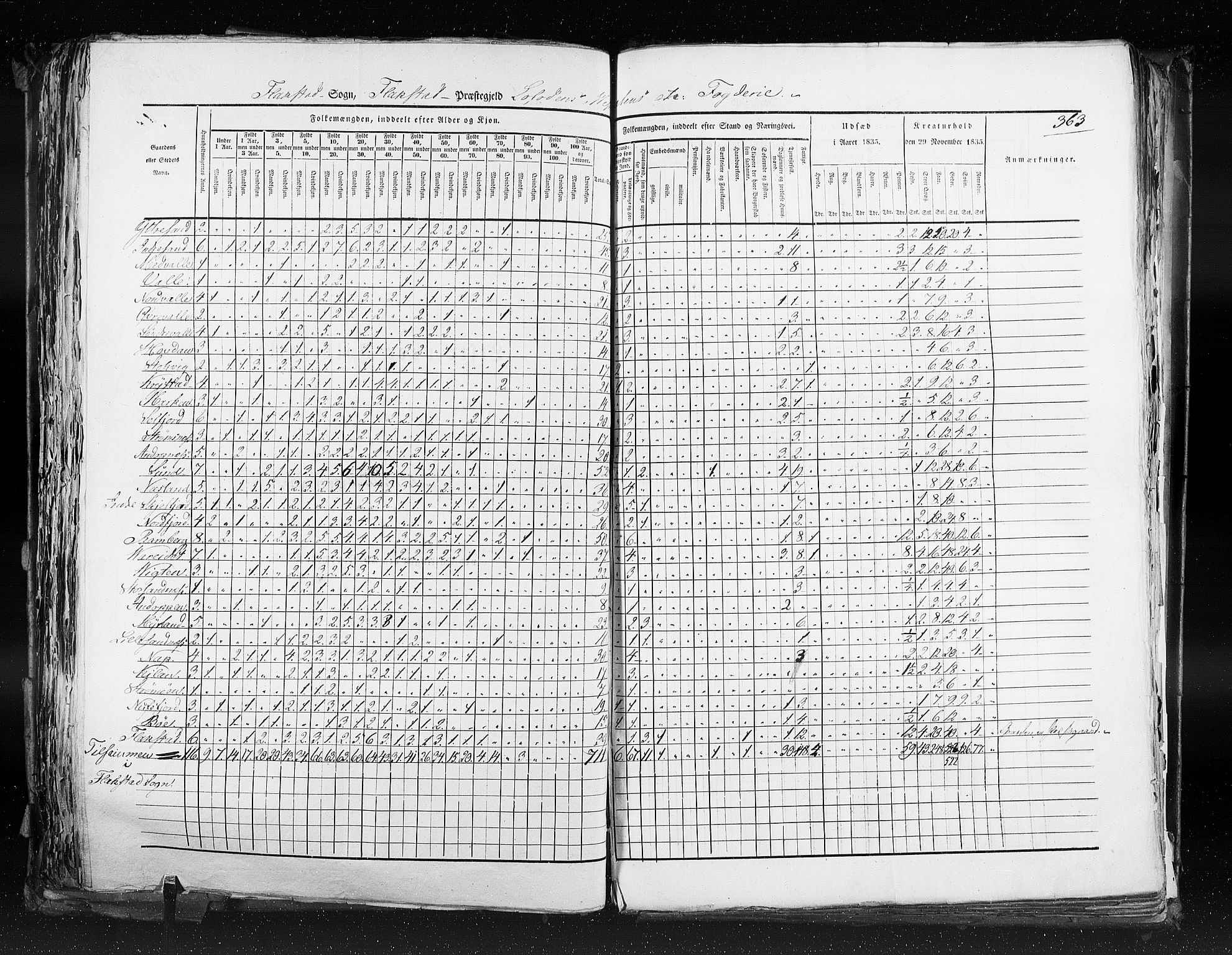 RA, Census 1835, vol. 9: Nordre Trondhjem amt, Nordland amt og Finnmarken amt, 1835, p. 363