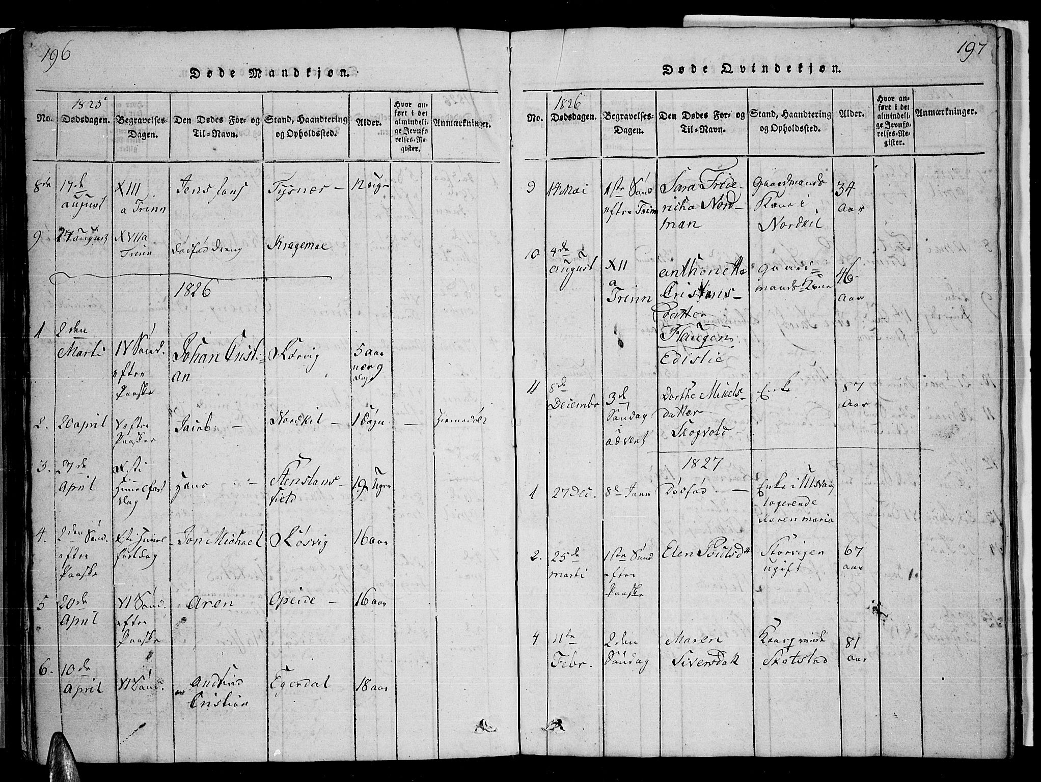 Ministerialprotokoller, klokkerbøker og fødselsregistre - Nordland, AV/SAT-A-1459/859/L0855: Parish register (copy) no. 859C01, 1821-1839, p. 196-197