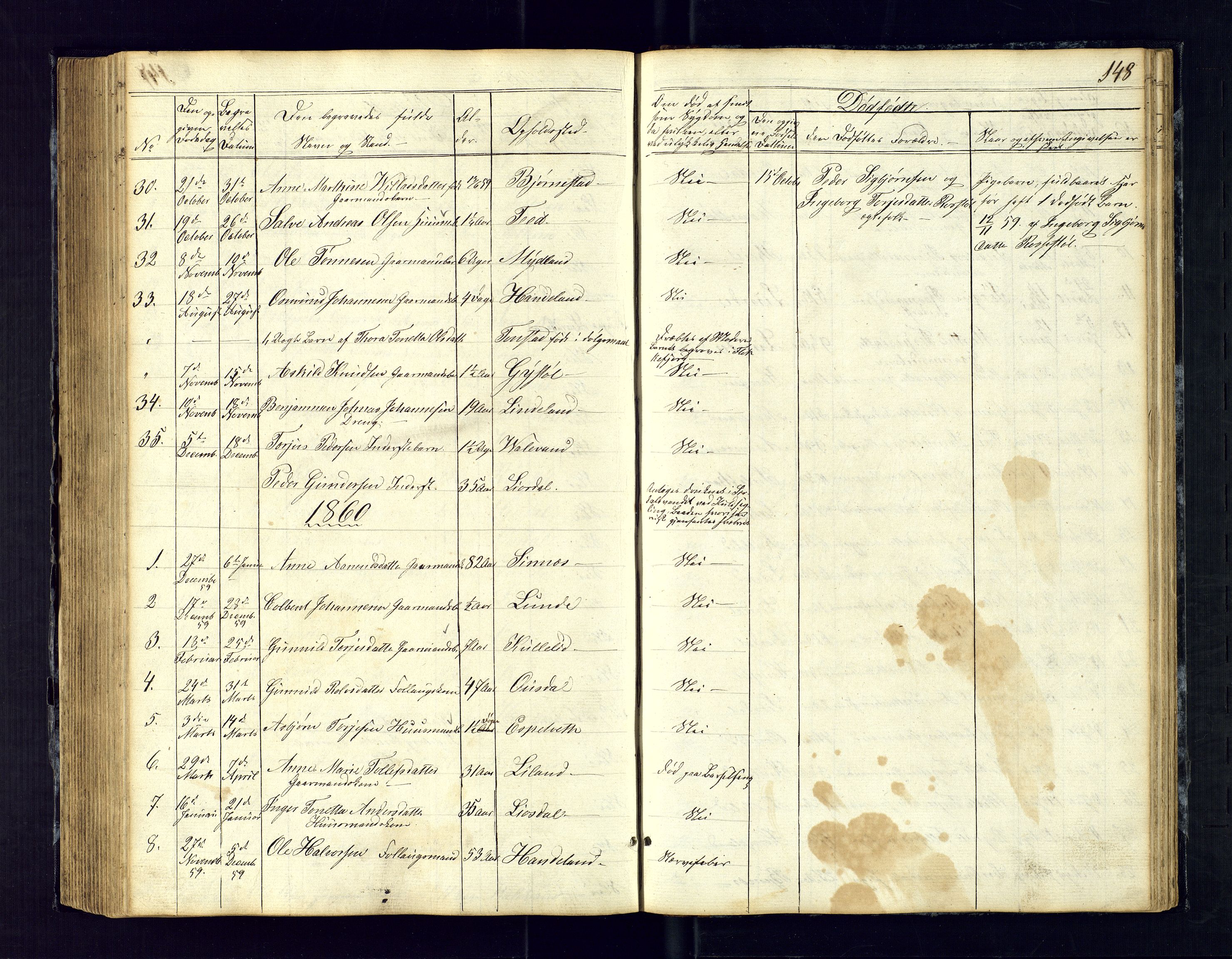 Sirdal sokneprestkontor, SAK/1111-0036/F/Fb/Fbb/L0002: Parish register (copy) no. B-2, 1848-1878, p. 148
