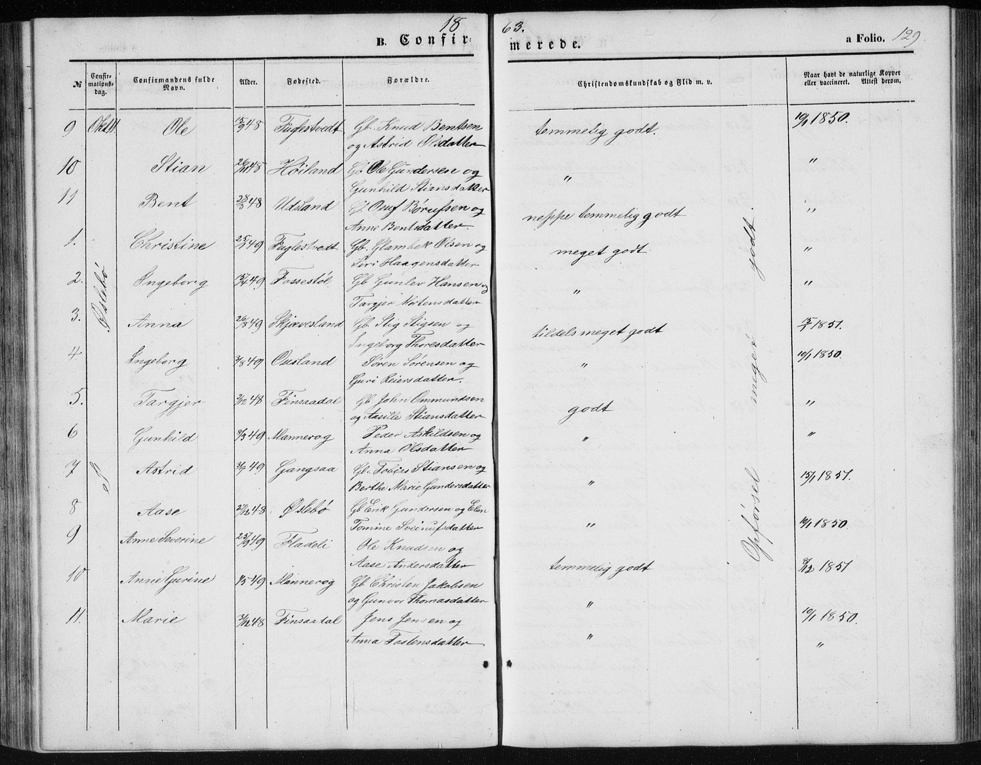 Holum sokneprestkontor, SAK/1111-0022/F/Fb/Fbc/L0002: Parish register (copy) no. B 2, 1860-1882, p. 129