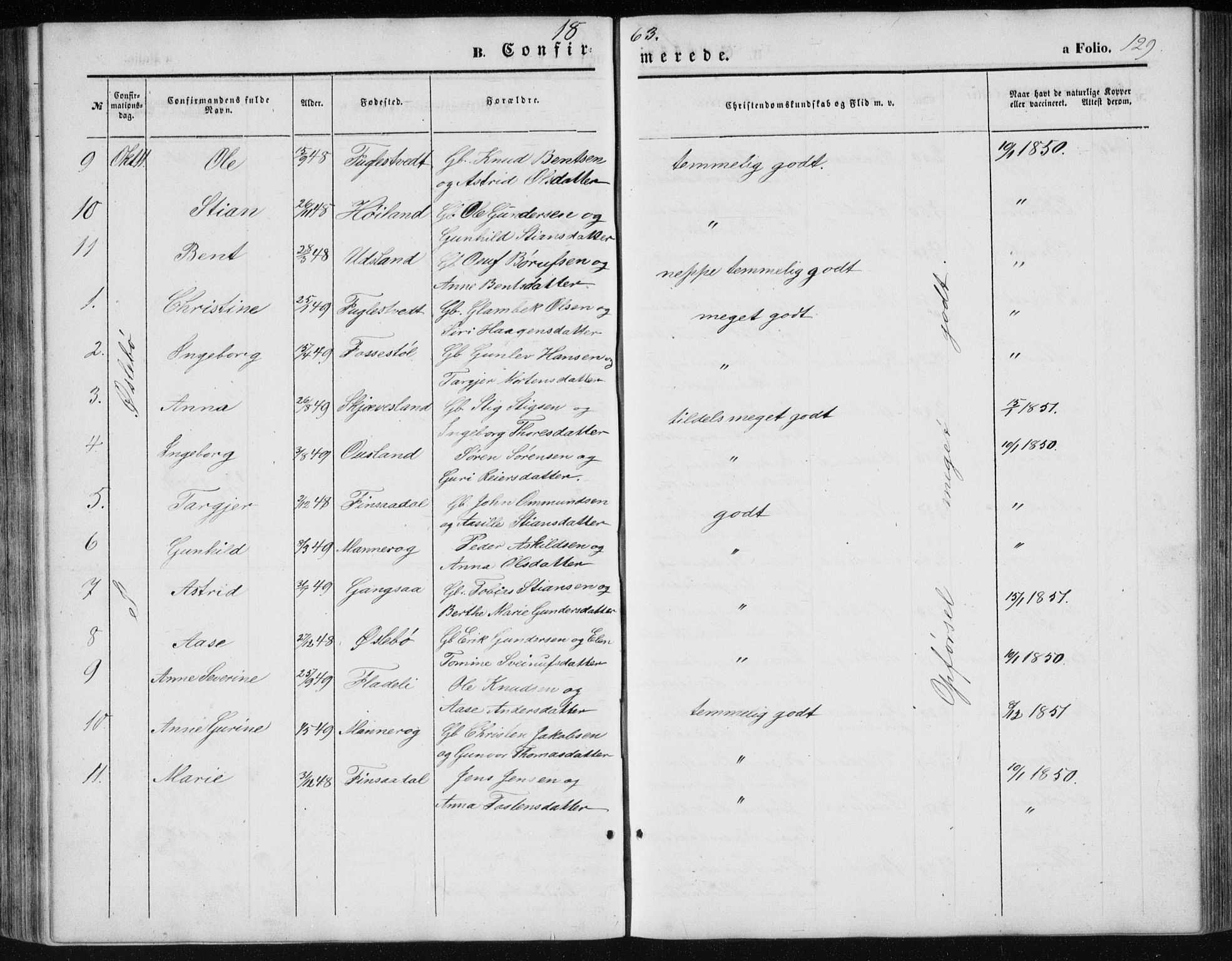 Holum sokneprestkontor, AV/SAK-1111-0022/F/Fb/Fbc/L0002: Parish register (copy) no. B 2, 1860-1882, p. 129