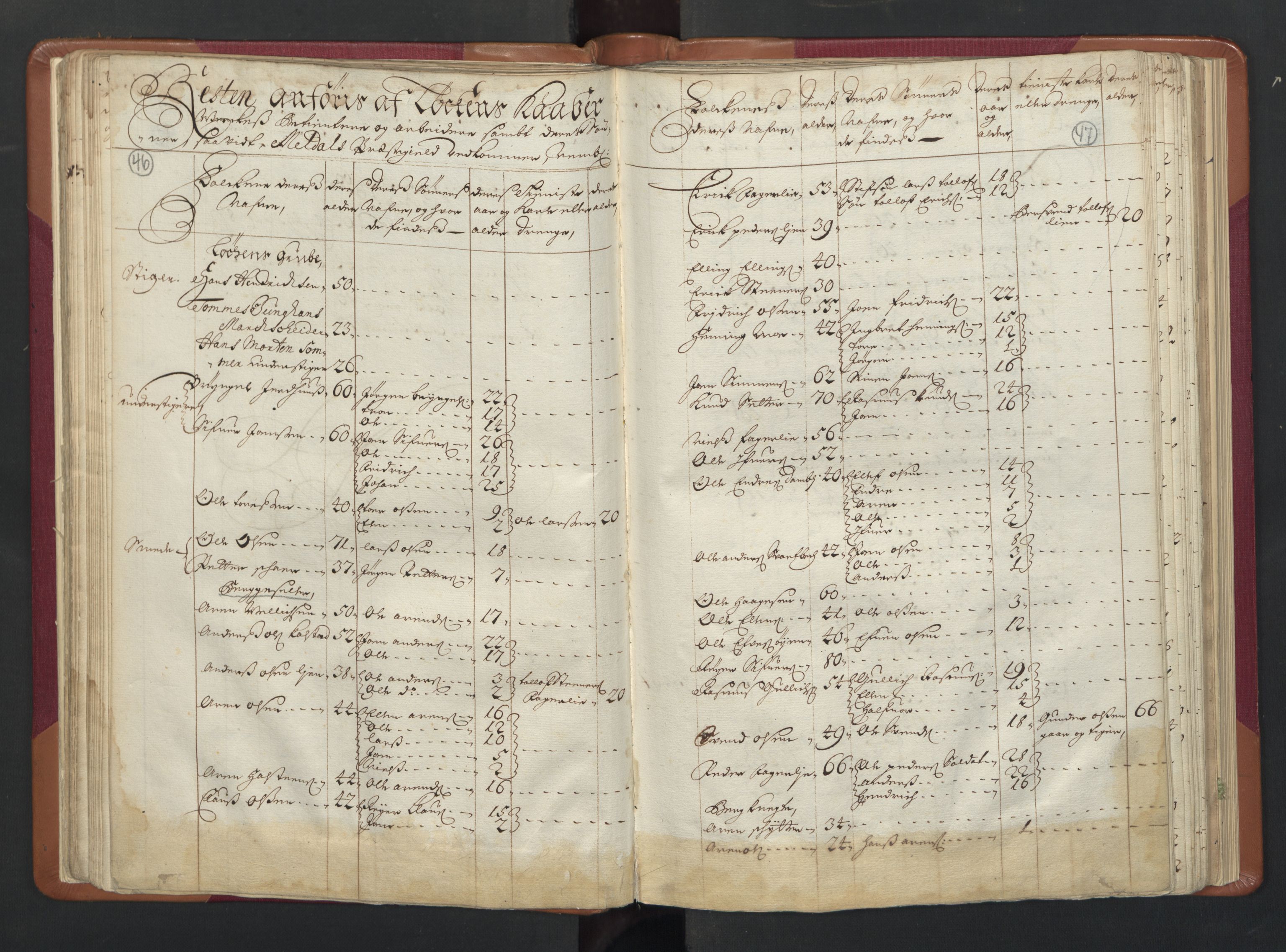RA, Census (manntall) 1701, no. 13: Orkdal fogderi and Gauldal fogderi including Røros kobberverk, 1701, p. 46-47