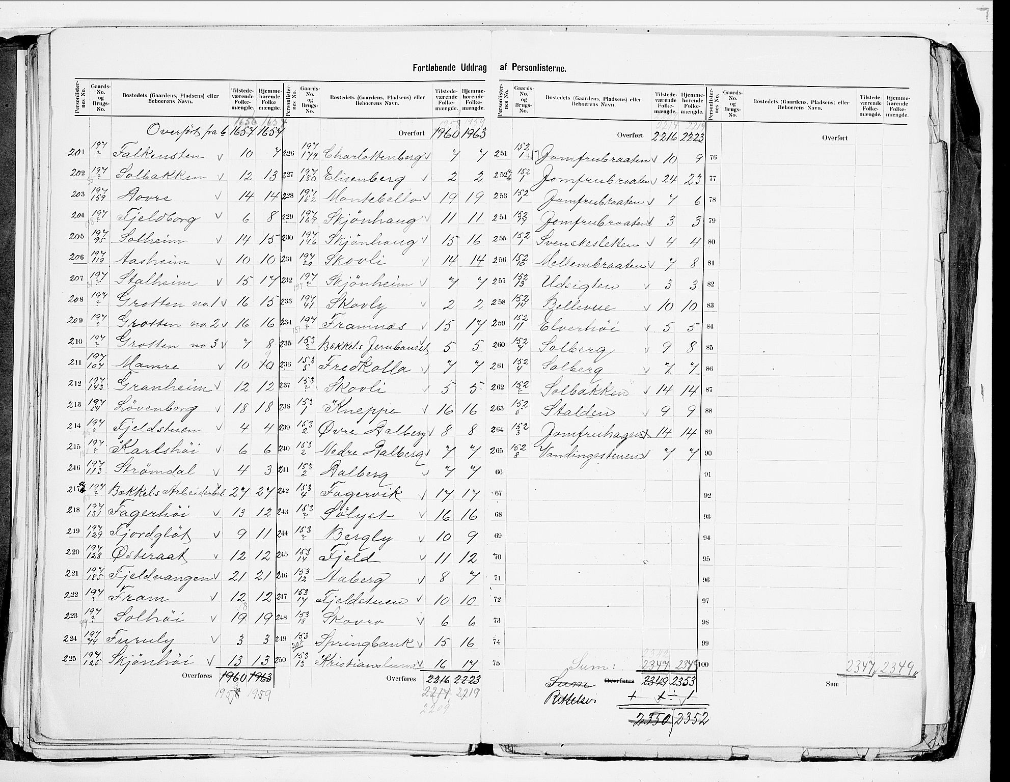 SAO, 1900 census for Aker, 1900, p. 36