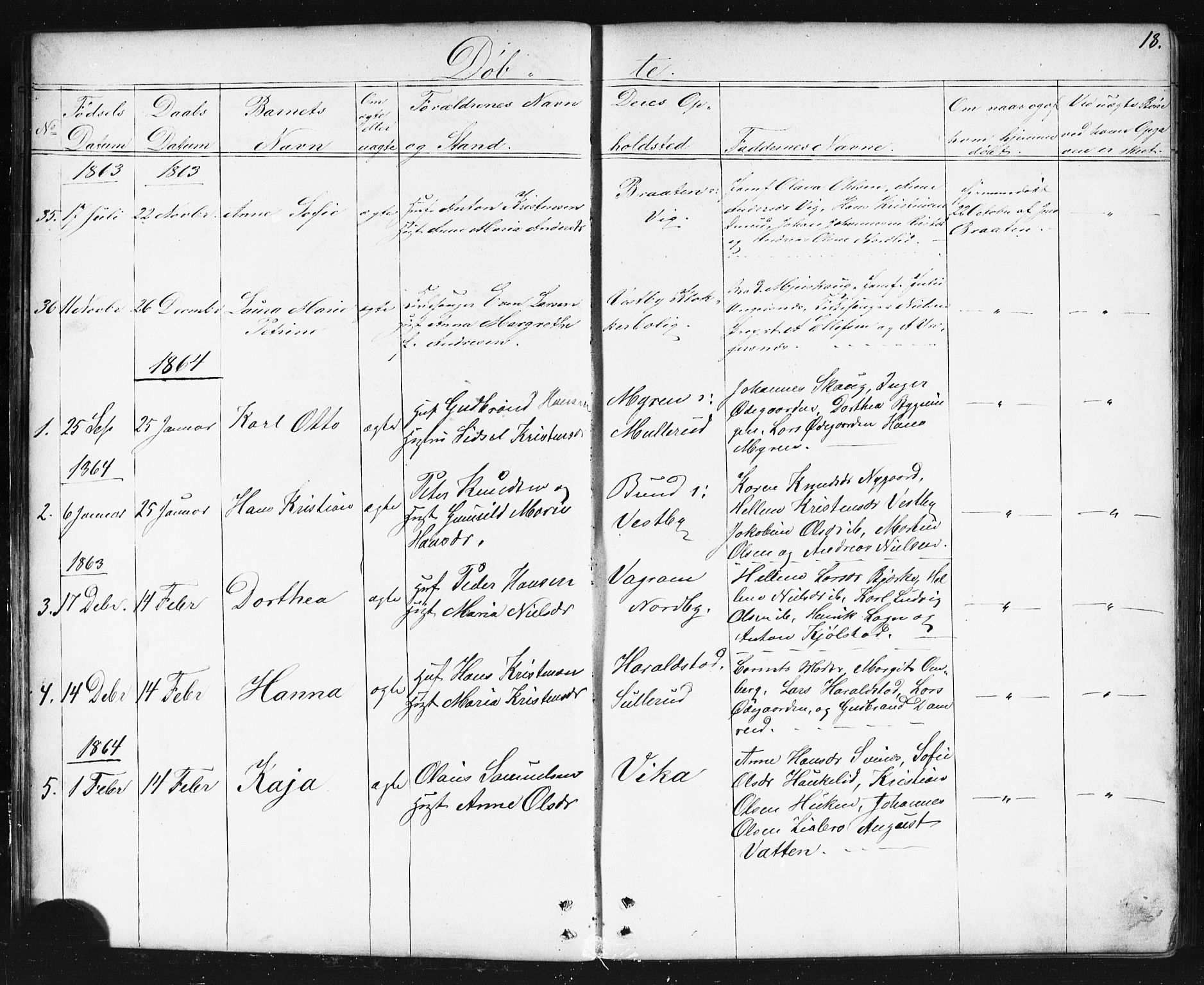 Enebakk prestekontor Kirkebøker, SAO/A-10171c/G/Gb/L0001: Parish register (copy) no. II 1, 1859-1890, p. 18