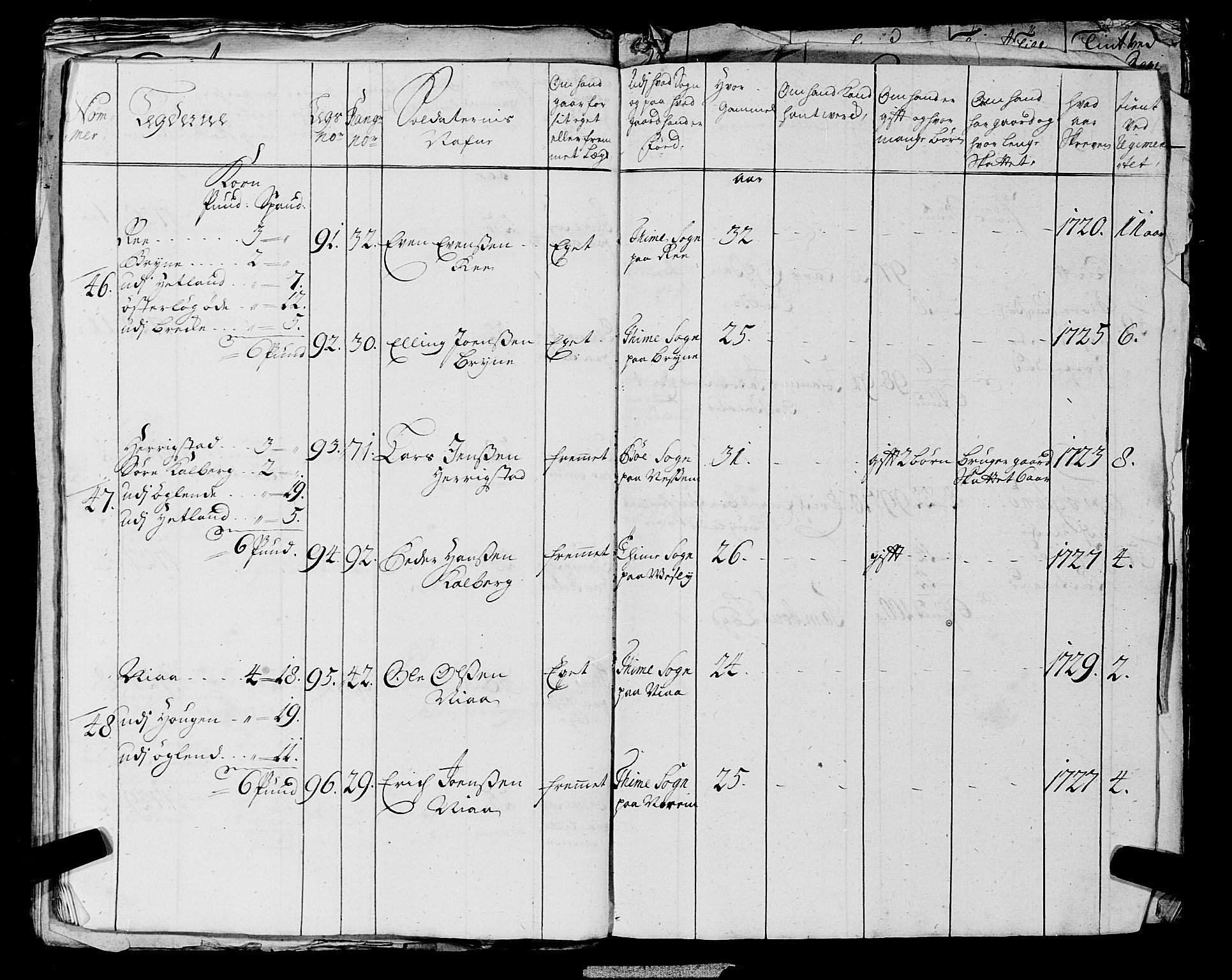 Fylkesmannen i Rogaland, AV/SAST-A-101928/99/3/325/325CA, 1655-1832, p. 2845