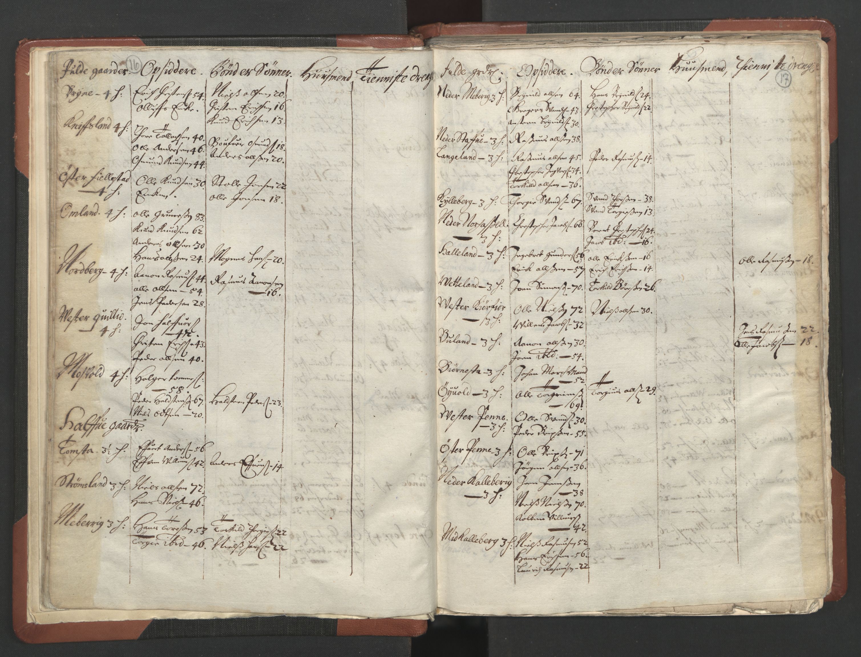 RA, Bailiff's Census 1664-1666, no. 10: Lista len, 1664, p. 16-17