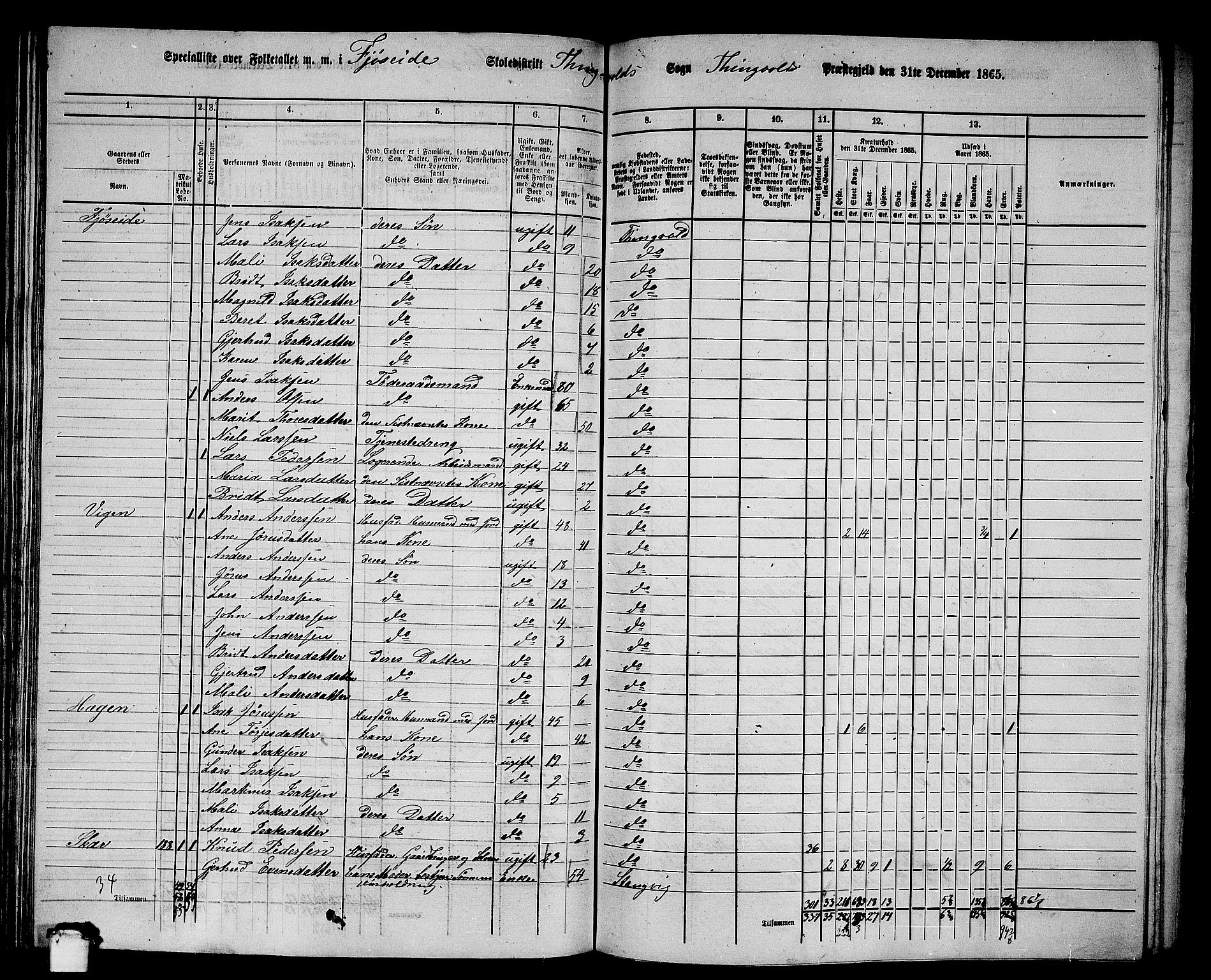 RA, 1865 census for Tingvoll, 1865, p. 107