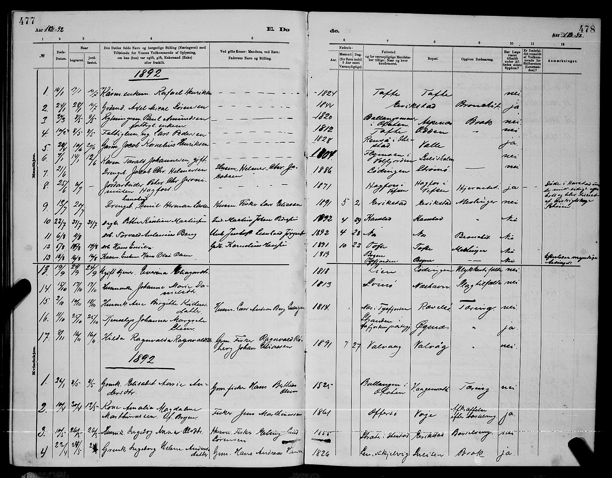 Ministerialprotokoller, klokkerbøker og fødselsregistre - Nordland, AV/SAT-A-1459/872/L1047: Parish register (copy) no. 872C03, 1880-1897, p. 477-478