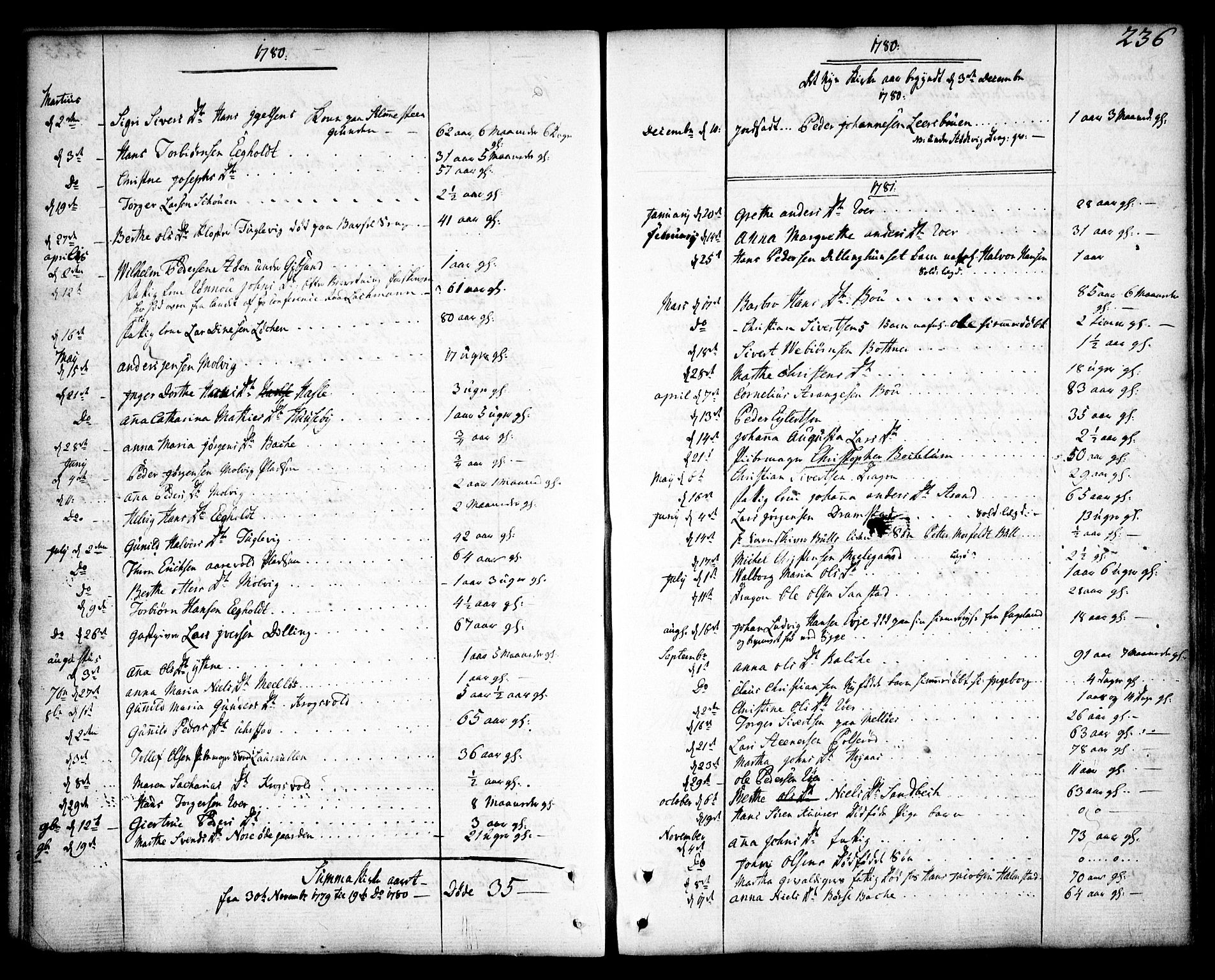 Rygge prestekontor Kirkebøker, AV/SAO-A-10084b/F/Fa/L0002: Parish register (official) no. 2, 1771-1814, p. 236